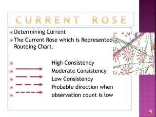  Determining Current
 The Current Rose which is Represented on
Routeing Chart.
 High Consistency
 Moderate Consistency
 Low Consistency
 Probable direction when
 observation count is low
 