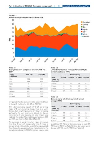 Part 4 : Modelling of ZCA2020 Renewable energy supply                |       85       ZCa2020 Stationary Energy Plan




figurE 4.6
                           Monthly supply components - 2008 and 2009
monthly supply breakdown over 2008 and 2009
   45
                                                                                                                   Curtailed
      40                                                                                                           Unmet
                                                                                                                   Bio
      35
                                                                                                                   Hydro
      30                                                                                                           CST
                                                                                                                   Wind
      25                                                                                                           Demand
TWh




      20

      15

      10

         5

         0



                                                                                      9
         08




                   8



                                 8



                                             08



                                                            09




                                                                      9




                                                                                               09


                                                                                                        09
                               l0




                                                                                    l0
                 r0




                                                                    r0
     n




                                                            n




                                                                                              ct
                                          ct




                                                                                                       c
                             Ju




                                                                                  Ju
                                                                  Ap
               Ap
   Ja




                                                          Ja




                                                                                                     De
                                         O




                                                                                             O
tablE 4.1                                                        tablE 4.2
Supply breakdown Comparison between 2008 and                     unmet demand (annual average) after use of hydro
2009                                                             and biomass backup (twh)
 Supply                   2008 twh            2009 twh                                         boiler Capacity
 Component
                                                                 boiler            5 gw(e)   10 gw(e)   15 gw(e)   20 gw(e)
Wind                        132.2                 133.8          trigger (hrs
CST                         188.4                 185.2          of storage)
hydro                        1.5                   1.3           2 hours             1.8       0.9         0.4        0.2
Bio                          3.4                   2.7           3 hours             1.6       0.6         0.2        0.1
 Total                      325.6                 323.1          5 hours             1.2       0.2         0.0        0.0

demand                      325.3                 322.5          8 hours             0.9       0.1         0.0        0.0

Unmet                        0.0                  0.0
Curtailed                    95.7                 116.6          tablE 4.3
                                                                 biomass energy (electrical equivalent) (annual
                                                                 average) (twh)
is triggered when the reservoir, in total, is down to 5 hours
of storage (5 multiplied by 42.5 GW, or 213 GWh).                                              boiler Capacity

With a biomass backup capacity of 15 GW and a firing             boiler            5 gw(e)   10 gw(e)   15 gw(e)   20 gw(e)
trigger of 8 hours remaining storage, there is no unmet          trigger (hrs
                                                                 of storage)
demand. Such early firing would be very likely if forecasting
(particularly the poor wind) were allowed for. Various           2 hours             1.4       2.4         3.0        3.3
combinations of boiler capacity and boiler trigger were          3 hours             1.7       2.9         3.5        3.7
modelled. The results of this modelling, averaged over 2008
                                                                 5 hours             2.5       3.8         4.3        4.5
and 2009, are shown in Table 4.2 and Table 4.3.
                                                                 8 hours             3.8       5.7         6.4        6.8
The extra cost of using the earlier trigger for biomass
firing (e.g. 8 hours of storage rather than 5 hours of           an additional 1.9 TWh(e) of biomass energy is used (5.7
storage) is high relative to the amount of energy supplied.      TWh less 3.8 TWh from Table 4.3) for a decrease in unmet
Nevertheless it is, arguably, quite low in absolute terms. For   demand to 0.1 TWh from 0.2 TWh (from Table 4.2).
example, considering the 10 GW(e) biomass capacity case,
 