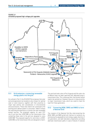 Part 5: Grid and load management                                    |     91       ZCa2020 Stationary Energy Plan




figurE 5.3
ZCa2020 proposed high voltage grid upgrades




                                                                               Mt Isa upgrade




          Geraldton to NWIS
           (HVAC) upgrade
                                                                                              Roma - Armidale
            (via Carnarvon)
                                                                                              (HVAC) upgrade
                                                                 Port Augusta
                                                                  to Mildura
                                                                                              Roma to
                          Kalgoorlie to Port Augusta
           Geraldton                                                                           Moree
            to Perth                                                               Broken Hill
                                                                                   to Mildura

                                        Cleve to Port Augusta                             Mildura to Mount Piper




                        Naracoorte to Port Augusta (Adelaide bypass)
                                                                                             Mildura to Melbourne
                                Portland - Naracoorte (HVAC) upgrade

                                                                   Port Augusta to
                                                                     Melbourne




5.1.1   grid extension—connecting renewable                    The wind and solar sites at Port Augusta and the solar site
        energy plants into the grid                            at Mildura have not been specified with dedicated plug-in
                                                               transmission links. This is because their final location would
As outlined in Part 3, the ZCA2020 Plan proposes that solar    need to be worked out. however they are in close proximity
and wind generators be located at sites chosen for optimal     to major transmission hubs, which are sized to meet the
solar or wind resource, together with their proximity to       load from these generators.
major load centres and consideration of environmental
and social factors. These sites need to be connected to the
                                                               5.1.2    Connecting nEm, SwiS and nwiS to form
existing grid to deliver power to consumers. Table 5.1 shows
                                                                        a national grid
the required grid extensions to connect the new renewable
energy sources. The proposed capacity for each CST
                                                               The creation of the National Grid (by interconnecting the
site is just less than 4,000 MW, so the transmission links
                                                               NEM, SWIS and NWIS grids) will improve its resilience, by
connecting these sites to the grid are designed to carry
                                                               harnessing the geographical and energy supply diversity of
4,000 MW. The proposed capacity for wind sites is 2,000-
                                                               the generators, and add redundancy (duplication providing
3,000 MW, so the transmission links are designed to match.
                                                               alternate transmission paths in case of failure). A national
 