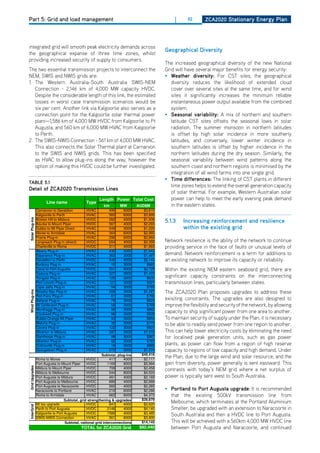 Part 5: Grid and load management                                                                 |     92       ZCa2020 Stationary Energy Plan




integrated grid will smooth peak electricity demands across
                                                                                            geographical diversity
the geographical expanse of three time zones, whilst
providing increased security of supply to consumers.
                                                                                            The increased geographical diversity of the new National
The two essential transmission projects to interconnect the                                 Grid will have several major benefits for energy security:
NEM, SWIS and NWIS grids are:                                                               • weather diversity: For CST sites, the geographical
1. The Western Australia-South Australia SWIS-NEM                                              diversity reduces the likelihood of extended cloud
   Connection - 2,146 km of 4,000 MW capacity hVdC.                                            cover over several sites at the same time, and for wind
   despite the considerable length of this link, the estimated                                 sites it significantly increases the minimum reliable
   losses in worst case transmission scenarios would be                                        instantaneous power output available from the combined
   six per cent. Another link via Kalgoorlie also serves as a                                  system.
   connection point for the Kalgoorlie solar thermal power                                  • Seasonal variability: A mix of northern and southern
   plant—1,586 km of 4,000 MW hVdC from Kalgoorlie to Pt                                       latitude CST sites offsets the seasonal lows in solar
   Augusta, and 560 km of 6,000 MW hVAC from Kalgoorlie                                        radiation. The summer monsoon in northern latitudes
   to Perth.                                                                                   is offset by high solar incidence in more southerly
2. The SWIS-NWIS Connection - 561 km of 4,000 MW hVAC.                                         latitudes, and conversely, lower winter incidence in
   This also connects the Solar Thermal plant at Carnarvon                                     southern latitudes is offset by higher incidence in the
   to the SWIS and NWIS grids. This has been specified                                         northern latitudes during the dry season. Similarly, the
   as hVAC to allow plug-ins along the way, however the                                        seasonal variability between wind patterns along the
   option of making this hVdC could be further investigated.                                   southern coast and northern regions is minimised by the
                                                                                               integration of all wind farms into one single grid.
                                                                                            • time differences: The linking of CST plants in different
tablE 5.1
                                                                                               time zones helps to extend the overall generation capacity
detail of ZCa2020 transmission lines
                                                                                               of solar thermal. For example, Western Australian solar
                                                         Length Power Total Cost               power can help to meet the early evening peak demand
                       Line name                Type
                                                           km        MW         AUD$M          in the eastern states.
                 Carnarvon to Geraldton         HVAC            499     6000       $3,610
                 Kalgoorlie to Perth            HVAC            560     6000       $3,895
                                                                                            5.1.3    increasing reinforcement and resilience
Solar Plug­ins




                 Broken Hill to Mildura         HVDC            262     4000       $1,936
                 Bourke to Mount Piper          HVDC            567     4000       $2,293
                 Dubbo to Mt Piper Direct       HVAC            249     3000       $1,220            within the existing grid
                 Moree to Armidale              HVAC            364     6000       $2,980
                 Prairie Plug­in                HVAC            296     6000       $2,660
                 Longreach Plug­in (direct)     HVDC            654     4000       $2,395   Network resilience is the ability of the network to continue
                 Charleville to Roma            HVDC            311     4000       $1,993   providing service in the face of faults or unusual levels of
                 Albany Plug­in                 HVAC            430     3000       $1,643
                 Esperance Plug­in              HVAC            363     3000       $1,487   demand. Network reinforcement is a term for additions to
                 Geraldton to Perth             HVDC            440     4000       $2,144   an existing network to improve its capacity or reliability.
                 Bunbury Plug­in                HVAC             10     3000         $662
                 Cleve to Port Augusta          HVDC            201     8000       $3,729   Within the existing NEM eastern seaboard grid, there are
                 Ceduna Plug­in                 HVAC            327     3000       $1,403
                 Yongala Plug­in                HVAC            125     3000         $930   significant capacity constraints on the interconnecting
                 Port Lincoln Plug­in           HVAC            121     3000         $921   transmission lines, particularly between states.
                 Cape Jaffa Plug­in             HVAC             54     3000         $765
                                                                                            The ZCA2020 Plan proposes upgrades to address these
Wind Plug­ins




                 Streaky Bay Plug­in            HVAC            269     3000       $1,267
                 Port Fairy Plug­in             HVAC             61     3000         $780
                 Ballarat Plug­in               HVAC             79     3000         $823   exisiting constraints. The upgrades are also designed to
                 Mt Gellibrand Plug­in          HVAC             56     3000         $769   improve the flexibility and security of the network, by allowing
                 Wonthaggi Plug­in              HVAC             96     3000         $862
                 Crookwell Plug­in              HVAC             86     3000         $839
                                                                                            capacity to ship significant power from one area to another.
                 Dubbo­Orange­Mt Piper          HVAC             93     3000         $854   To maintain security of supply under the Plan, it is necessary
                 Walcha Plug­in                 HVAC             35     3000         $719   to be able to readily send power from one region to another.
                 Cooma Plug­in                  HVAC            122     3000         $923
                 Silverton to Mildura           HVAC            287     3000       $1,310   This can help lower electricity costs by eliminating the need
                 Stanthorpe Plug­in             HVAC             98     3000         $867   for localised peak generation units, such as gas power
                 Atherton Plug­in               HVAC             62     3000         $783
                 Collinsville Plug­in           HVAC             18     3000         $680   plants, as power can flow from a region of high reserve
                 Georgetown Plug­in             HVAC            272     3000       $1,274   capacity to regions of low capacity and high demand. Under
                                                           Subtotal, plug­ins     $49,416
                 Roma to Moree                    HVDC          417     4000       $2,117
                                                                                            the Plan, due to the large wind and solar resource, and the
                 Port Augusta to Mount Piper      HVDC         1169     8000       $5,994   gain from diversity, power generally is sent eastward. This
Grid Upgrades




                 Mildura to Mount Piper           HVDC          708     4000       $2,458   contrasts with today’s NEM grid where a net surplus of
                 Mildura to Melbourne             HVDC          544     8000       $4,533
                 Port Augusta to Mildura          HVDC          461     4000       $2,169   power is typically sent west to South Australia.
                 Port Augusta to Melbourne        HVDC          886     4000       $2,666
                 Port Augusta to Naracoorte       HVDC          560     4000       $2,285
                 Naracoorte to Portland           HVAC          216     6000       $2,286   • Portland to Port augusta upgrade: It is recommended
                 Roma to Armidale                 HVAC          662     6000       $4,372     that the existing 500kV transmission line from
                                    Subtotal, grid strengthening & upgrades       $28,879
                 Mt Isa upgrade                   HVDC          847     4000       $2,620
                                                                                              Melbourne, which terminates at the Portland Aluminium
InterGrid




                 Perth to Port Augusta            HVDC         2146     4000       $4,140     Smelter, be upgraded with an extension to Naracoorte in
                 Kalgoorlie to Port Augusta
                 SWIS­NWIS Connection
                                                  HVDC
                                                  HVAC
                                                               1586
                                                                561
                                                                        4000
                                                                        6000
                                                                                   $3,485
                                                                                   $3,900
                                                                                              South Australia and then a hVdC line to Port Augusta.
                                    Subtotal, national grid interconnections      $14,145     This will be achieved with a 560km 4,000 MW hVdC line
                                              TOTAL for ZCA2020 Grid             $92,440      between Port Augusta and Naracoorte, and continued
 