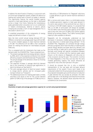 Part 5: Grid and load management                                                       |     94       ZCa2020 Stationary Energy Plan




In addition the electrification of heating, in conjunction with                      reduced by a 3 GW allowance for ‘Negawatt’ reductions
an active load management system, enables the deferral of                            in peak demand, to give an overall maximum demand of
heating and cooling load to smooth out peaks in demand.                              55 GW.
This significantly reduces the overall installed capacity
                                                                                  With a normal wind output, there is a comfortable excess
required to meet peak demand, as the load is distributed
                                                                                  of installed generation capacity to meet peak demand. In
across a longer time frame, flattening the instantaneous
                                                                                  the worst case scenario of low wind and low sun, there is
peaks generated when consumers turn on air-conditioners
                                                                                  a minimum of 55 GW reliable capacity. It is projected that
or heaters simultaneously. deferral of electric vehicle
                                                                                  15%, or 7.5 GW, of wind power will always be available.
charging also provides a form of load management.This is
                                                                                  The 42.5 GW of solar thermal turbine capacity can be called
discussed in section 5.2.4.
                                                                                  upon at any time, with up to 15 GW of this turbine capacity
A simplified presentation of the components of energy                             backed up by biomass heaters. The 5 GW of existing hydro
supply and demand is shown in Figure 5.4.                                         capacity is also available on-demand.
here the total current annual energy demand (213 net                              Negawatts can be conceptually understood as real
TWh/y) is converted to an average power figure (24 net GW).                       decreases in necessary installed generating capacity, due
The current installed capacity to meet maximum demand                             to real reductions in overall peak energy demand 6. In the
is 45 GW. The difference (21 net GW) is then considered                           ZCA2020 Plan, Negawatts are achieved through energy
power for meeting the demand for intermediate and peak                            efficiency programs which have the effect of lowering both
loads only.                                                                       overall energy demand and peak electricity demand, and
                                                                                  the time shifting of loads due to active load management.
This is compared with the components that make up the
                                                                                  Normally wind energy will operate somewhere between
demand under the ZCA2020 Plan. These components are:
                                                                                  the minimum firm amount and the maximum peak output
• The present average electrical energy demand, reduced
                                                                                  amount, so the reliance on Negawatts will only arise on
   by 30%, which is the projected contribution from energy
                                                                                  a few occasions during the year. The economic incentive
   efficiency programs and distributed solar PV generation.
                                                                                  for these Negawatts is that they cost less than the extra
   The annual average of this demand is shown as ‘Existing
                                                                                  installed generating capacity that would otherwise be
   elec’ in Figure 5.4.
                                                                                  required for only a few short periods in the year 7.
• The expected increase in average electricity demand
   due to the conversion of industrial gas applications to                        It should be stressed that this is only a simplified
   electricity (shown as ‘Gas Switch’).                                           representation of the real peak and non-peak demand
• The extra average amount of electrical power needed                             requirements of the system. Future work needs to be
   to charge electric vehicles and for increased public                           conducted to determine the actual peak demand expected in
   transport (shown as ‘Transport’).                                              the proposed renewables grid, and the amount of reduction
• The additional provision for meeting peak loads is initially                    in peak demand that can actually be achieved. The latter
   assumed to be equal to that for the current demand                             will be dealt with in the Buildings and Industrial Processes
   pattern (21 GW on top of the average of 37 GW), but this is                     Sheet1
                                                                                  Reports. however, the demand values assumed here are
                                                                                  considered to be conservative.


figurE 5.4                                    ZCA2020 Energy Supply Demand
illustration of peak and average generation capacity for current and projected demand
                                                       Comparison
                  70
                  60
                                                                                                                            Hydro
                  50                                                                                                        CST
      Gigawatts




                  40                                                                                                        Firm Wind
                                                                                                                            Negawatts
                  30                                                                                                        Minimum peak
                  20                                                                                                        Transport
                                                                                                                            Gas Switch
                  10
                                                                                                                            Total
                   0                                                                                                        Existing Elec
                                 nd                   c it
                                                          y                     nd             nd           ply
                         ma                         pa                        ma             ma          up
                       De                     C   a                         e
                                                                           gD         xD
                                                                                           e           nS
                vg                      tal                             Av                           Mi
              tA                      To                                            Ma        02
                                                                                                 0
        en                     en
                                  t                                  20          20        A2
   ur r                   rr                                      20           20
 C                     Cu                                     ZC
                                                                 A            A         ZC
                                                                           ZC
 