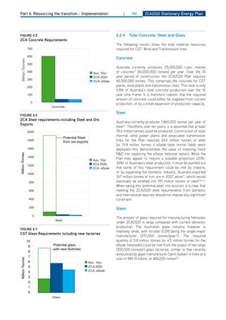 Part 6: Resourcing the transition - Implementation        |     102      ZCa2020 Stationary Energy Plan




figurE 6.5                                           6.2.4    total Concrete, Steel and glass
ZCa Concrete requirements
                                                     The following results show the total material resources
                                                     required for CST, Wind and Transmission lines.

                                                     Concrete

                                                     Australia currently produces 25,000,000 cubic metres
                                                     of concrete11 (60,000,000 tonnes) per year. over the 10
                                                     year period of construction, the ZCA2020 Plan requires
                                                     40,500,000 tonnes. This comprises the concrete for CST
                                                     plants, wind plants and transmission lines. This total is only
                                                     6.8% of Australia’s total concrete production over the 10
                                                     year time frame. It is therefore realistic that the required
                                                     amount of concrete could either be supplied from current
                                                     production, or by a small expansion of production capacity.

                                                     Steel
figurE 6.6
ZCa Steel requirements including Steel and ore
                                                     Australia currently produces 7,860,000 tonnes per year of
Exports
                                                     steel12. Therefore, over ten years, it is assumed that at least
                                                     78.6 million tonnes could be produced. Construction of solar
                                                     thermal, wind power plants and associated transmission
                            Potential Steel
                            from ore exports         lines for the Plan requires 24.6 million tonnes of steel
                                                     (or 15.8 million tonnes if eSolar-style mirror fields were
                                                     deployed—this demonstrates the value of investing more
                                                     R&d into exploring the eSolar heliostat option). While the
Million Tonnes




                                                     Plan may appear to require a sizeable proportion (20%-
                                                     30%) of Australia’s steel production, it must be pointed out
                                                     that some of this requirement could be met by imports,
                                                     or by expanding the domestic industry. Australia exported
                                                     267 million tonnes of iron ore in 2007 alone13, which would
                                                     eventually be smelted into 183 million tonnes of steel[note 1].
                                                     When taking this ‘potential steel’ into account, it is clear that
                                                     meeting the ZCA2020 steel requirements from domestic
                                                     and international sources should not impose any significant
                                                     constraint.

                                                     glass

                                                     The amount of glass required for manufacturing heliostats
                                                     under ZCA2020 is large compared with current domestic
                                                     production. The Australian glass industry however is
figurE 6.7
                                                     relatively small, with Viridian (CSR) being the single major
CSt glass requirements including new factories
                                                     manufacturer (270,000 tonnes/year14). The required
                 10                                  quantity of 5.8 million tonnes (or 4.5 million tonnes for the
                  9   Potential glass                eSolar heliostats) could be met from the output of two large
                      with new factories             (300,000 tonne/yr) glass factories, similar to that recently
                  8
                                                     announced by glass manufacturer Saint-Gobain in India at a
                  7
                                                     cost of INR 10 billion, or $AU250 million15.
Million Tonnes




                  6
                  5
                  4
                  3
                  2
                  1
                  0
 