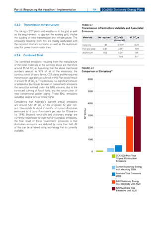 Part 6: Resourcing the transition - Implementation                          |      104      ZCa2020 Stationary Energy Plan




6.3.3   transmission infrastructure                             tablE 6.7
                                                                transmission infrastructure materials and associated
The linking of CST plants and wind farms to the grid, as well   Emissions
as the requirements to upgrade the existing grid, involve
the building of new transmission line infrastructure. The       materials                mt required   t(Co2-e)/        mt Co2-e
emissions resulting from this are mainly associated with                                               t(material)
the required steel and concrete, as well as the aluminium       Concrete                     1.81          0.15919            0.29
used for power transmission lines.
                                                                Iron and steel               0.67          2.75 19
                                                                                                                              1.84
                                                                Aluminium                    0.18          8.2419             1.48
6.3.4   Combined total                                                                                     Total              3.61

The combined emissions resulting from the manufacture
of the listed materials in the sections above are therefore
around 85 Mt Co2-e. Assuming that the above mentioned           figurE 6.9
numbers amount to 90% of all of the emissions, the              Comparison of Emissions15
construction of all wind farms, CST plants and the required
transmission upgrades as outlined in this Plan would result
                                                                                6000
in around 94 Mt Co2-e. This obviously is a significant amount
of emissions, but should be seen in context with emissions
that would be emitted under the BAU scenario, due to the
continued burning of fossil fuels, and the construction of                      5000
new conventional power plants. These BAU emissions
would be several tens of times higher.
Considering that Australia’s current annual emissions
                                                                                4000
are around 540 Mt Co2-e,16 the proposed 10 year roll-
out corresponds to about 2 months of current Australian
                                                                 MT CO2-e




emissions (or 6 days of emissions per year for 10 years—
i.e. 1.6%). Because electricity and stationary energy are                       3000
currently responsible for over half of Australia’s emissions,
the final result of these “investment” emissions is that
Australia’s emissions are reduced by more than half. All
of this can be achieved using technology that is currently                      2000
available.


                                                                                1000




                                                                                   0
                                                                                                         ZCA2020 Plan Total
                                                                                                         10 year Construction
                                                                                                         Emissions

                                                                                                         Current Stationary Energy
                                                                                                         Incl. electricity 2009
                                                                                                         Australia Total Emissions
                                                                                                         2009

                                                                                                         BAU Stationary Energy
                                                                                                         incl. Electricity until 2020
                                                                                                         BAU Australia Total
                                                                                                         Emissions until 2020
 