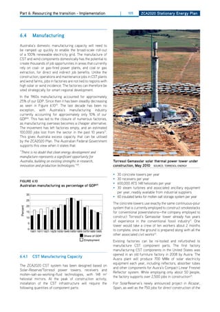 Part 6: Resourcing the transition - Implementation                          |     105      ZCa2020 Stationary Energy Plan




6.4             manufacturing
Australia’s domestic manufacturing capacity will need to
be ramped up quickly to enable the broad-scale roll-out
of a 100% renewable electricity grid. The manufacture of
CST and wind components domestically has the potential to
create thousands of job opportunities in areas that currently
rely on coal- or gas-fired power plants, and coal or gas
extraction, for direct and indirect job benefits. Unlike the
construction, operations and maintenance jobs in CST plants
and wind farms, jobs in factories are not tied to regions with
high solar or wind incidence. The factories can therefore be
sited strategically for smart regional development.
In the 1960s manufacturing accounted for approximately
25% of our GdP. Since then it has been steadily decreasing
as seen in Figure 6.1025. The last decade has been no
exception, with Australia’s manufacturing industry
currently accounting for approximately only 10% of our
GdP26. This has led to the closure of numerous factories,
as manufacturing overseas becomes a cheaper alternative.
The movement has left factories empty, and an estimated
100,000 jobs lost from the sector in the past 10 years27.
This gives Australia excess capacity that can be utilised
by the ZCA2020 Plan. The Australian Federal Government
supports this view when it states that:
“There is no doubt that clean energy development and
manufacture represents a significant opportunity for
Australia, building on existing strengths in research,                  torresol gemasolar solar thermal power tower under
innovation and production technologies.”28.                             construction, may 2010 SOURCE: TORRESOL ENERGY

                                                                        • 30 concrete towers per year
                                                                        • 30 receivers per year
figurE 6.10
                                                                        • 600,000 ATS 148 heliostats per year
australian manufacturing as percentage of gdP25
                                                                        • 30 steam turbines and associated ancillary equipment
                                                                          per year, readily available from industrial suppliers
          30
                                                                        • 60 insulated tanks for molten salt storage system per year
          25
                                                                        The concrete towers use exactly the same continuous-pour
          20
                                                                        system that is currently employed to construct smokestacks
Percent




          15                                                            for conventional powerstations—the company employed to
          10                                                            construct Torresol’s Gemasolar tower already has years
                                                                        of experience in the conventional fossil industry21. one
           5
                                                                        tower would take a crew of ten workers about 2 months
           0                                                            to complete, once the ground is prepared along with all the
               1901 1911 1921 1929 1939 1949 1959 1969 1979 1989 1995
                                                       Share of GDP     other associated civil works22.
                                                       Employment       Existing factories can be re-tooled and refurbished to
                                                                        manufacture CST component parts. The first factory
                                                                        manufacturing CST components in the United States was
                                                                        opened in an old furniture factory in 2008 by Ausra. The
6.4.1           CSt manufacturing Capacity
                                                                        Ausra plant will produce 700 MWe of solar electricity
                                                                        equipment each year, including reflectors, absorber tubes
The ZCA2020 CST system has been designed based on
                                                                        and other components for Ausra’s Compact Linear Fresnel
Solar-Reserve/Torresol power towers, receivers and
                                                                        Reflector system. While employing only about 50 people,
molten-salt-as-working-fluid technologies, with 148 m2
                                                                        the factory supports over 2,500 jobs in construction23.
heliostat mirrors. At the peak of construction activity,
installation of the CST infrastructure will require the                 For SolarReserve’s newly announced project in Alcazar,
following quantities of component parts:                                Spain, as well as the 750 jobs for direct construction of the
 