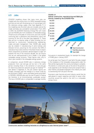 Part 6: Resourcing the transition - Implementation                              |       108     ZCa2020 Stationary Energy Plan




6.5     Jobs                                                        figurE 6.11
                                                                    overall construction, manufacturing and o&m jobs
                                                                    directly created by the ZCa2020 Plan
ZCA2020 modelling shows that many more jobs are
                                                                         160,000
created with the construction of a 100% renewable energy
grid than are lost with the phasing out of coal and gas from             140,000
the stationary energy supply chain (see Appendix 7). In                  120,000
this modelling only the direct jobs are included, and so the
model estimates are considered conservative. From 2010                   100,000




                                                                 No. of Jobs
to 2020, the ZCA2020 Stationary Energy Plan will create                        80,000
just over 80,000 jobs from installation of renewable energy                    60,000
infrastructure at the peak of construction, plus over 45,000
continuing jobs in operations and maintenance, which will                      40,000
continue for the life of the plant (see Appendix 7). These                     20,000
jobs will be in a diverse range of fields including, but not
                                                                                    0
restricted to, construction, manufacturing, engineering,




                                                                                          12



                                                                                                  14



                                                                                                          16



                                                                                                                  18



                                                                                                                           20
trades and plant management. over 30,000 jobs would




                                                                                        20



                                                                                                20



                                                                                                        20



                                                                                                                20



                                                                                                                         20
                                                                                      n



                                                                                                 n



                                                                                                         n



                                                                                                                 n



                                                                                                                         n
also be created in manufacturing of wind turbines and




                                                                                    Ja



                                                                                               Ja



                                                                                                       Ja



                                                                                                               Ja



                                                                                                                       Ja
heliostat mirrors, assuming for this scenario that 50% of                                                       Total Construction
manufacturing is done onshore. If Australia moves to export                                                     Total Manufacturing
these components as domestic demand begins to taper off                                                         Total O&M
towards the end of the transition decade, we can ensure
that we are well-positioned to be a leader in the global            fluctuations in employment levels, for example the change
renewable energy economy. These figures refer only to               of 19,480 jobs in January 201041.
direct jobs involved in the renewable energy systems.
                                                                    As can be seen from Figure 6.11, over half of the jobs created
In comparison, around 20,000 jobs in stationary energy              in the installation of the renewable energy plants under the
production from coal and gas will be lost in the same               Plan will be ongoing after the construction phase is complete.
period, including those in the extraction of coal and gas           The decline in construction jobs at the end of the period is
for electricity production and end-use gas for heating37,38,39      to be expected, as all individual construction projects have a
(see details in Appendix 7). The job creation figures are           short lifetime, and people employed in this industry are used
broadly consistent with the findings of a recent study by           to transitioning from one job to the next.
the Australia’s CSIRo40, which estimated overall job growth
                                                                    Australia’s solar thermal and wind industry would then be
of 230,000—340,000 jobs over the next 10 years in making
                                                                    well-placed to export expertise and skills to assist other
the transition to an environmentally sustainable society.
                                                                    countries around the world in the shift to a renewable
The loss of 20,000 jobs is comparable to average monthly
                                                                    energy future.




Construction workers installing heliostats at a brightsource solar thermal power tower42
 