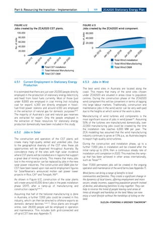 Part 6: Resourcing the transition - Implementation                                    |       109     ZCa2020 Stationary Energy Plan




figurE 6.12                                                              figurE 6.13
Jobs created by the ZCa2020 CSt plants.                                  Jobs created by the ZCa2020 wind component.
         100,000                                                                     60,000




                                                                       No. of Jobs
              80,000                                                                 40,000
No. of Jobs




              60,000                                                                 20,000
              40,000
                                                                                          0
              20,000




                                                                                                 12



                                                                                                         14



                                                                                                                  16



                                                                                                                           18



                                                                                                                                    20
                                                                                               20



                                                                                                       20



                                                                                                                20



                                                                                                                         20



                                                                                                                                  20
                  0




                                                                                            n



                                                                                                        n



                                                                                                                n



                                                                                                                         n



                                                                                                                                  n
                                                                                          Ja



                                                                                                      Ja



                                                                                                              Ja



                                                                                                                       Ja



                                                                                                                                Ja
                         12



                                 14



                                         16



                                                   18



                                                            20
                                                                                                               Total Wind installation
                       20



                               20



                                       20



                                                 20



                                                          20
                    n



                                n



                                        n



                                                n



                                                          n
                                                                                                               Total Wind Manufacturing
                  Ja



                              Ja



                                      Ja



                                              Ja



                                                        Ja
                                       Total CST installation                                                  Total Wind O&M
                                       Total Heliostat Manufacturing
                                       Total CST O&M


6.5.1             Current Employment in Stationary Energy                6.5.3            Jobs in wind
                  Production
                                                                         The best wind sites in Australia are located along the
It is estimated that there are just over 20,000 people directly          coast. This means that many of the wind sites chosen
employed in the production of stationary energy (electricity             under ZCA2020 are situated in areas close to population
and heat) from fossil fuels currently. Most of those (just               centres. during the construction phase of the ZCA2020
under 8,000) are employed in coal mining (not including                  wind component this will be convenient in terms of tapping
coal for export). 6,300 are directly employed in fossil-                 into large labour markets. Traditionally, construction and
fuel-fired power stations and around 6,100 are employed                  maintenance jobs in the wind sector can be very well-paid
in the extraction of natural gas for domestic purposes38,39.             due to the heights at which some of the work is done.
The majority of Australia’s coal and natural gas reserves
                                                                         Manufacturing of wind turbines and components is the
are extracted for export. only the people employed in
                                                                         most significant source of jobs in wind power46. Assuming
the extraction of these resources for stationary energy
                                                                         50% of the turbines are manufactured domestically, over
production domestically have been included in this study.
                                                                         22,000 manufacturing jobs could be created by the time
                                                                         the installation rate reaches 6,000 MW per year. The
6.5.2 Jobs in Solar                                                      ZCA modelling has assumed that the wind manufacturing
                                                                         industry continues to grow at 1.5% p.a., as Australia begins
The construction and operation of the CST plants will                    to export high-quality wind turbines.
create many high-quality skilled and unskilled jobs. due
                                                                         during the construction and installation phase, up to a
to the geographical diversity of the CST sites these job
                                                                         further 7,000 jobs in installation will be created after the
opportunities will be dispersed throughout Australia. By
                                                                         initial ramp-up to 2014, then a continuous steady rate of
coincidence many of the sites with high solar incidence
                                                                         installation until completion in 2020. This matches the ramp-
where CST plants will be installed are in regions that support
                                                                         up that has been achieved in other areas internationally,
a great deal of mining activity. This means that many jobs
                                                                         such as Texas47,48.
lost in the mining sector can be replaced by jobs in the new
solar power industries. The construction and o&M jobs for                over 17,000 permanent jobs will be created in the ongoing
CST have been based upon real-world employment figures                   operation and maintenance of the wind farms (see Appendix 7).
for SolarReserve’s announced molten salt power tower
                                                                         Wind farms can bring a range of benefits to local
projects in Rice, CA43 and Tonopah, NV44.
                                                                         communities and families. They create a significant change in
As shown in Figure 6.12, construction of the solar plants                the dynamics of local towns, offering employment and more
will create around 65,000 direct jobs in the peak installation           secure, steady incomes, supporting population growth instead
phase (2017), after a ramp-up of manufacturing and                       of decline, and allowing familities to stay together. They can
construction capacity[note 2].                                           help to reverse the trend of people leaving rural areas at
                                                                         times of drought and hardship on the land. Many can now
Assuming that half of the heliostat manufacturing is done
                                                                         enjoy a rural lifestyle without the hardships of toiling on the
in Australia, a further 7,000 jobs could be created in this
                                                                         land.
industry, which can then be directed to offshore exports as
                                                                                                    SuZlon—PowEring a grEEnEr tomorrow49
domestic demand declines [note 3]. once plants are brought
online, over 28,000 people will be employed in operation
and maintenance. This includes both grid-connected and
off-grid CST (see also Appendix 7).
 