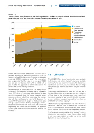 Part 6: Resourcing the transition - Implementation                      |    111      ZCa2020 Stationary Energy Plan




figurE 6.17
Jobs in context. Jobs prior to 2010 are actual figures from dEEwr52 for relevant sectors, with official mid-term
projections post 2010, and total ZCa2020 jobs from figure 6.16 shown in blue.

                    3,500

                                                                                                              ZCA2020
                    3,000                                                                                     Electricity, Gas,
                                                                                                              Water & Waste
                                                                                                              Professional,
                    2,500                                                                                     Scientific &
                                                                                                              Technical services
                                                                                                              Manufacturing
Thousands of Jobs




                    2,000                                                                                     Construction
                                                                                                              Mining

                    1,500



                    1,000



                     500



                       0
                                                             12



                                                                     14



                                                                               16
                        00


                             02


                                  04


                                       06


                                            08


                                                   10




                                                                                        18


                                                                                                 20
                                                           20



                                                                    20



                                                                             20
                      20


                             20


                                  20


                                       20


                                            20


                                                  20




                                                                                      20


                                                                                                20




Already one million people are employed in construction in
Australia, with a further one million in manufacturing. In the    6.6       Conclusion
five years before 2008, the number of construction jobs was
growing at 50,000 new jobs per year52. The construction           The ZCA2020 Plan is clearly achievable, using available
jobs component of the Plan requires an average of 9,000           technologies, and within Australia’s currently available
new jobs per year (ranging from 8,000 to 13,000 with a            material, human and economic resources. We already have
peak in 2015). This appears to be entirely achievable in the      construction and manufacturing sectors that are large
context of Australian industry capabilities.                      enough to supply the resources for the ten year transition
                                                                  period.
People employed in existing industries can readily switch
and adapt to the new jobs in renewable energy, says Kevin         The material requirements for steel and concrete are a
Smith, CEo of the U.S. company Solar Reserve. he was              fraction of Australia’s current annual production. Production
recently interviewed about the rapidly expanding green            of float glass for the heliostats would need a significant
economy, and was asked how a company like his can                 increase in capacity—of approximately 600,000 tonnes per
deal with the crucial aspect of training. he discussed the        annum—but this is equivalent to a couple of new factories
issue of finding appropriate people as the business goes          of 300,000 tonnes/year capacity15.
through a rapid expansion—doubling or tripling in 6 months.
                                                                  The manufacturing requirements are well within Australia’s
People can be recruited with broad skills in business and
                                                                  capabilities. The Plan calls for several new factories to
engineering, and trained in 6 to 12 months. The dynamics
                                                                  produce components for wind turbines and solar thermal
are much the same as any normal expansion phase in the
                                                                  plants, of similar size to factories that already exist overseas.
economy53.
                                                                  The Plan would require only a fraction of Australia’s existing
                                                                  cosntruction and manufacturing workforce, and yet would
                                                                  create more ongoing jobs in renewable energy than would
                                                                  be lost in old fossil fuel industries.
 