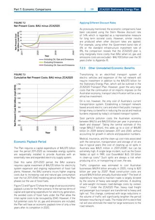 Part 7: Economic Comparisons                                                              |     119      ZCa2020 Stationary Energy Plan




      figurE 7.2                                                                            applying different discount rates
      net Present Costs: bau minus ZCa2020
                                                                                            As previously mentioned, the economic comparisons have
                                                                                            been calculated using the Stern Review discount rate
            $A billion (real 2010)




                                                                                            of 1.4% which is regarded as a representative measure
             Net Present Cost




                                                                                            for long term societal costs. however, similar results
                                                                                            are produced when other discount rates are applied.
                                                                                            For example, using either the Government bond rate of
                                                                                            6% or the standard infrastructure investment rate of
                                                                                            8%, the comparison reveals that the ZCA2020 plan is
                                                 2020




                                                                  2030




                                                                                     2040
                                          2011




                                                                                            only marginally more costly than BAU when oil, gas and
                                                        Year
                                                                                            emissions costs are excluded - $AU 100 billion over the 30
                                                        Including Oil, Gas and Emissions
                                                                                            years (refer to Appendix 9).
                                                        Excluding Emissions
                                                        Excluding Oil, Gas and Emissions
                                                                                            7.2.3   other unmodelled Economic benefits

      figurE 7.3                                                                            Transitioning to an electrified transport system of
      Cumulative net Present Costs: bau minus ZCa2020                                       electric vehicles and expansion of the rail network will
                                                                                            require investment in addition to the $AU370 billion for
                                                                                            the Stationary Energy Plan, which will be outlined in the
Net Present Cost $A billion (real 2010)




                                                                                            ZCA2020 Transport Plan. however, given the very large
                                                                                            costs that the continuation of oil imports imposes on the
                                                                                            Australian economy, transport electrification will be a very
                                                                                            attractive investment.
                                                                                            oil is not, however, the only cost of Australia’s current
                                                                                            transportation system. Establishing a transport network
                                                                                            based around electric cars and electrified public transport
                                                                                            brings many co-benefits in reducing the social and medical
                                                                                            burdens imposed by today’s oil-based transport system.
                                                                                            Soot particle pollution costs the Australian economy
                                                                                            between $AU1.6 and $AU3.8 billion per year in premature
                                                                                            death and disease6. Taking the central estimate of this
                                                                                            range ($AU2.7 billion), this adds up to a cost of $AU80
                                                 2020




                                                                  2030




                                                                                     2040
                                          2011




                                                                                            billion (in 2009 dollars) between 2011 and 2040, without
                                                         Year
                                                                                            accounting for growth in vehicle and population numbers.
                                                                                            Medical, insurance, and the clean-up cost risks associated
      Economic Payback Period                                                               with the extraction, transportation and storage of oil are
                                                                                            low in typical years (the cost of cleaning up oil spills in
      The Plan requires a capital expenditure of $AU370 billion                             Australia was $AU5 million in 2007-2008)7, but can be
      over the period 2011-2020 as renewable energy systems                                 extremely high. A single large incident, such as the Exxon
      are sequentially installed to provide Australia with an                               Valdez oil spill in 1989, cost ExxonMobil $US 3.8 billion
      essentially new and expanded electricity supply system.                               in clean-up costs.8 Such spills are always a risk when
                                                                                            producing oil in, or transporting oil over, the sea.
      over this same 2011-2020 period, the BAU scenario
      requires capital investment of $AU135 billion for electricity                         Traffic congestion was estimated to cost Australian
      system expansion and ongoing replacement of fossil fuel                               businesses $AU9.4 billion annually in 2005, rising to $20
      plants. however, the BAU scenario incurs higher ongoing                               billion per year by 20209. Road construction costs are
      costs due to increasing coal and natural gas consumption                              around $AU14 billion annually Australia-wide.10 The level of
      over the full 2011-2040 modelling period whereas the Plan                             expenditure required to maintain roads is largely dictated
      phases out the use of fossil fuels.                                                   by the volume of heavy axle-weight vehicles. A doubling
                                                                                            of axle-weight increases road-damage costs by sixteen
      Figure 7.2 and Figure 7.3 show the range of various economic
                                                                                            times.11 12 Under the ZCA2020 Plan, heavy road freight
      payback curves for the Plan scenario. In the narrow terms of
                                                                                            and passenger bus transport are transferred to heavy and
      capital and operating expenditure for electricity generation,
                                                                                            light rail. This change, combined with large reductions in
      the avoided costs of fossil fuels under the Plan allow the
                                                                                            the volume of traffic will significantly lengthen the period
      inital capital costs to be recouped by 2040. however, if the
                                                                                            between resurfacing of roads. The modal shift to electrified
      full potential costs for oil, gas and emissions are included,
                                                                                            rail will also eliminate the need for large extensions to the
      the Plan will have an economic payback time of only a few
                                                                                            road network.
      years after its completion in 2020.
 