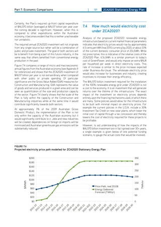 Part 7: Economic Comparisons                                            |    121      ZCa2020 Stationary Energy Plan




Certainly, the Plan’s required up-front capital expenditure
of $AU370 billion (averaged at $AU37 billion per year over        7.4       how much would electricity cost
the coming decade) is significant. however, when this is
compared to other expenditures within the Australian
                                                                            under ZCa2020?
economy, it becomes evident that this is neither unachievable
                                                                  Analysis of the proposed ZCA2020 renewable energy
nor unrealistic.
                                                                  infrastructure based on current market financial parameters
The required annual ZCA2020 investment will not originate         indicates that electricity prices would rise by approximately
from any single source but rather will be a combination of        6.5 cents per kWh (real 2010 currency) by 2020, or about 33%
public and private investment. The goal of both sectors will      of the current domestic consumer price of 20c/kWh. While
be to benefit from being a part of this future industry, in the   not prescriptive, this is indicative of the relative costs of the
same way that others benefited from conventional energy           ZCA2020 Plan. 6.5c/kWh is a similar premium to today’s
production in the past.                                           cost of GreenPower, and would only impose an extra $AU8
                                                                  per household per week in direct electricity costs. This
Figure 7.4 compares a range of micro and macroeconomic
                                                                  rate of increase is similar to the price increase expected
annual figures from the Australian economy (see Appendix 9
                                                                  under Business-As-Usual. The wholesale electricity price
for references) and shows that the ZCA2020 investment of
                                                                  would also increase for businesses and industry, creating
$AU37 billion per year is not extraordinary when compared
                                                                  incentives to increase their energy efficiency.
with other public or private spending. of particular
significance are the Gross Value Added (GVA) measures for         The $AU370 billion investment required for the installation
Construction and Manufacturing. GVA represents the value          of the 100% renewable energy grid under ZCA2020 is not
of goods and services produced in a given area and can be         a cost to the economy. It is an investment that will generate
seen as quantification of the size and production capacity        returns over the lifetime of the infrastructure. The exact
of the sector. Figure 7.4 clearly shows that the scale of the     impact of the investment on electricity prices depends
Plan is fully within the capacity of the Construction and         entirely upon the financing mechanisms used, of which there
Manufacturing industries while at the same time it would          are many. Some policies would allow for the infrastructure
contribute significantly towards both sectors.                    to be built with minimal impact on electricity prices. For
                                                                  example the current policies in the U.S.A. include a 30%
At approximately 3% of the 2009 Australian Gross
                                                                  Investment Tax Credit on new solar plants, which lower the
domestic Product, the implementation of the Plan is not
                                                                  initial cost of capital through a tax concession and thereby
only within the capacity of the Australian economy but it
                                                                  lowers the cost of electricity required for these projects to
would significantly contribute to it. Jobs and new industries
                                                                  be profitable.
will be created, dependencies on foreign oil imports will be
minimised and Australian greenhouse gas emissions will be         however, to aid understanding of how the impacts of the
substantially reduced.                                            $AU370 billion investment are in fact spread over 30+ years,
                                                                  a single example is given below of one potential funding
                                                                  scenario, to gauge the actual costs that would be involved.



figurE 7.6
Projected electricity price path modelled for ZCa2020 StationaryPrice Path
                                    Projected Electricity Energy Plan
                                                           ZCA2020
                 $200                                                                                                 350
                 $180
                                                                                                                      300
                 $160
                 $140                                                                                                 250

                 $120
                                                                                                                      200
                 $100
                                                                                                                             TWh/yr
         $/MWh




                                                                                                                      150
                  $80
                                                                              Price Path, real 2010$
                  $60                                                         Energy Delivered                        100
                  $40                                                         Forecast (TWh/yr)
                                                                                                                      50
                  $20
                   $0                                                                                                 0
                    20 23



                    20 25




                            0
                    20 28

                    20 29
                    20 24



                    20 26

                    20 27
                   20 -21

                    20 22
                    20 18

                    20 19

                    20 20
                    20 15

                    20 16

                    20 17
                    20 12

                    20 13

                    20 14




                         -3
                        -0




                         -

                         -

                         -
                         -

                         -

                         -
                         -
                         -
                         -

                         -

                         -
                         -

                         -
                        1-

                         -

                         -




                      28

                      29
                      26

                      27
                      23

                      24

                      25
                      22
                      18

                      19

                      20
                      16

                      17
                      14

                      15
                      12

                      13




                     21
                    1
                 20
 