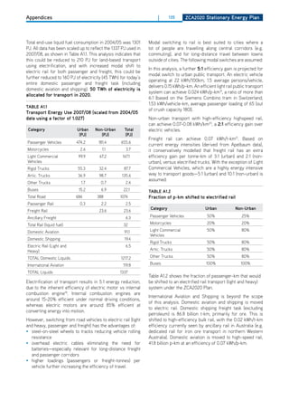 Appendices                                                            |      135      ZCa2020 Stationary Energy Plan




Total end-use liquid fuel consumption in 2004/05 was 1301        Modal switching to rail is best suited to cities where a
PJ. All data has been scaled up to reflect the 1337 PJ used in   lot of people are travelling along central corridors (e.g.
2007/08, as shown in Table A1.1. This analysis indicates that    commuting), and for long-distance travel between towns
this could be reduced to 210 PJ for land-based transport         outside of cities. The following modal switches are assumed:
using electrification, and with increased modal shift to
                                                                 In this analysis, a further 5:1 efficiency gain is projected for
electric rail for both passenger and freight, this could be
                                                                 modal switch to urban public transport. An electric vehicle
further reduced to 160 PJ of electricity (45 TWh) for today’s
                                                                 operating at 22 kWh/100km, 1.5 average persons/vehicle,
entire domestic passenger and freight task (including
                                                                 delivers 0.15 kWh/p-km. An efficient light rail public transport
domestic aviation and shipping). 50 twh of electricity is
                                                                 system can achieve 0.024 kWh/p-km19, a ratio of more than
allocated for transport in 2020.
                                                                 6:1 (based on the Siemens Combino tram in Switzerland,
                                                                 1.53 kWh/vehicle-km, average passenger loading of 65 (out
tablE a1.1
                                                                 of crush capacity 180)).
transport Energy use 2007/08 (scaled from 2004/05
data using a factor of 1.027)                                    Non-urban transport with high-efficiency highspeed rail,
                                                                 can achieve 0.07-0.08 kWh/km20, a 2:1 efficiency gain over
 Category                  urban     non-urban       total       electric vehicles.
                            (PJ)        (PJ)         (PJ)
                                                                 Freight rail can achieve 0.07 kWh/t-km21. Based on
Passenger Vehicles         474.2       181.4       655.6
                                                                 current energy intensities (derived from Apelbaum data),
Motorcycles                  2.6         1.1          3.7        it conservatively modelled that freight rail has an extra
Light Commercial            99.9       67.2         167.1        efficiency gain per tonne-km of 3:1 (urban) and 2:1 (non-
Vehicles                                                         urban), versus electrified trucks. With the exception of Light
Rigid Trucks                55.3       32.4          87.7        Commercial Vehicles, which are a highly energy intensive
Artic. Trucks               36.9       98.7         135.6        way to transport goods—5:1 (urban) and 10:1 (non-urban) is
                                                                 assumed.
other Trucks                 1.7        0.7           2.4
Buses                       15.2        6.9         22.1         tablE a1.2
Total Road                 686        388         1074           fraction of p-km shifted to electrified rail
Passenger Rail               0.3        2.2           2.5
                                                                  Category                      urban            non-urban
Freight Rail                           23.6         23.6
Ancillary Freight                                     6.3        Passenger Vehicles              50%                 25%

Total Rail (liquid fuel)                            32           Motorcycles                     20%                 20%

domestic Aviation                                    91.1        Light Commercial                50%                 80%
                                                                 Vehicles
domestic Shipping                                    19.4
                                                                 Rigid Trucks                    50%                 80%
Electric Rail (Light and                              6.5
heavy)                                                           Artic. Trucks                   50%                 80%

ToTAL domestic Liquids                             1217.2        other Trucks                    50%                 80%

International Aviation                              119.8        Buses                           100%               100%

ToTAL Liquids                                     1337
                                                                 Table A1.2 shows the fraction of passenger-km that would
Electrification of transport results in 5:1 energy reduction,    be shifted to an electrified rail transport (light and heavy)
due to the inherent efficiency of electric motor vs internal     system under the ZCA2020 Plan.
combustion engine18. Internal combustion engines are
                                                                 International Aviation and Shipping is beyond the scope
around 15-20% efficient under normal driving conditions,
                                                                 of this analysis. domestic aviation and shipping is moved
whereas electric motors are around 85% efficient at
                                                                 to electric rail. domestic shipping freight task (excluding
converting energy into motion.
                                                                 petroleum) is 86.8 billion t-km, primarily for ore. This is
however, switching from road vehicles to electric rail (light    shifted to high-efficiency bulk rail, with the 0.02 kWh/t-km
and heavy, passenger and freight) has the advantages of:         efficiency currently seen by ancillary rail in Australia (e.g.
• steel-on-steel wheels to tracks reducing vehicle rolling       dedicated rail for iron ore transport in northern Western
  resistance                                                     Australia). domestic aviation is moved to high-speed rail,
• overhead electric cables eliminating the need for              41.8 billion p-km at an efficiency of 0.07 kWh/p-km.
  batteries—especially relevant for long-distance freight
  and passenger corridors
• higher loadings (passengers or freight-tonnes) per
  vehicle further increasing the efficiency of travel.
 
