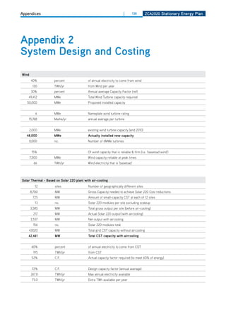 Appendices                                                               |     138       ZCa2020 Stationary Energy Plan




appendix 2
System design and Costing
wind
        40%          percent               of annual electricity to come from wind
         130         TWh/yr                from Wind per year
        30%          percent               Annual average Capacity Factor (ref)
    49,412           MWe                   Total Wind Turbine capacity required
   50,000            MWe                   Proposed installed capacity


           6         MWe                   Nameplate wind turbine rating
    15,768           Mwhe/yr               annual average per turbine


    2,000            MWe                   existing wind turbine capacity (end 2010)
   48,000            mwe                   actually installed new capacity
       8,000         no.                   Number of 6MWe turbines


        15%                                of wind capacity that is reliable & firm (i.e. ‘baseload wind’)
       7,500         MWe                   Wind capacity reliable at peak times
          66         TWh/yr                Wind electricity that is ‘baseload’




Solar thermal - based on Solar 220 plant with air-cooling
          12         sites                  Number of geographically different sites
       8,700         MW                     Gross Capacity needed to achieve Solar 220 Cost reductions
         725         MW                     Amount of small-capacity CST at each of 12 sites
          13         no.                    Solar 220 modules per site excluding scaleup
       3,585         MW                     Total gross output per site (before air-cooling)
         217         MW                     Actual Solar 220 output (with aircooling)
       3,537         MW                     Net output with aircooling
         156         no.                    Solar 220 modules total
    43020            MW                     Total grid CST capacity without aircooling
    42,461           mw                     total CSt capacity with aircooling


        60%          percent                of annual electricity to come from CST
         195         TWh/yr                 from CST
        52%          C.F.                   Actual capacity factor required (to meet 60% of energy)


        72%          C.F.                   design capacity factor (annual average)
        267.8        TWh/yr                 Max annual electricity available
        73.0         TWh/yr                 Extra TWh available per year
 
