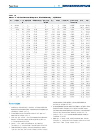 Appendices                                                                                           |       154          ZCa2020 Stationary Energy Plan




tablE 5.9
results of discount cashflow analysis for alumina refinery Cogeneration
     year     CaPEX        o and      rEvEnuE          dEPrECiation           taXablE      taX           Profit       CaShflow          CumulativE           dCCf         nPv
                             m                                                 inComE                                                    CaShflow

      -2      -1213.66          0          0               0                       0            0            0        -1213.66          -1213.66             -1213.66    -1213.66
      -1      -520.14           0          0               0                       0            0            0        -520.14           -1733.8               -481.61   -1695.27
      0        -86.69        -25.8       277.94         -173.38                   78.77    -23.63          228.52        141.83         -1591.97               121.59 -1573.68
      1           0          -25.8       277.94         -173.38                   78.77    -23.63          228.52       228.52          -1363.46               181.4    -1392.28
      2           0          -25.8       277.94         -173.38                   78.77    -23.63          228.52       228.52          -1134.94               167.97   -1224.31
      3           0          -25.8       277.94         -173.38                   78.77    -23.63          228.52       228.52          -906.43               155.52 -1068.78
      4           0          -25.8       277.94         -173.38                   78.77    -23.63          228.52       228.52           -677.91              144        -924.78
      5           0          -25.8       277.94         -173.38                   78.77    -23.63          228.52       228.52          -449.39                133.34     -791.44
      6           0          -25.8       277.94         -173.38                   78.77    -23.63          228.52       228.52          -220.88                123.46    -667.98
      7           0          -25.8       277.94         -173.38                   78.77    -23.63          228.52       228.52              7.64               114.31    -553.67
      8           0          -25.8       277.94         -173.38                   78.77    -23.63          228.52       228.52           236.15               105.85     -447.82
      9           0          -25.8       277.94         -173.38                   78.77    -23.63          228.52       228.52           464.67                 98.01    -349.82
      10          0          -25.8       277.94         -173.38                   78.77    -23.63          228.52       228.52           693.19                90.75     -259.07
      11          0          -25.8       277.94            0                     252.15    -75.64           176.5       176.5             869.69               64.9       -194.17
      12          0          -25.8       277.94            0                     252.15    -75.64           176.5       176.5           1046.19                60.09      -134.08
      13          0          -25.8       277.94            0                     252.15    -75.64           176.5       176.5           1222.69                55.64       -78.44
      14          0          -25.8       277.94            0                     252.15    -75.64           176.5       176.5            1399.19                51.52      -26.92
      15          0          -25.8       277.94            0                     252.15    -75.64           176.5       176.5           1575.7                  47.7        20.79
      16          0          -25.8       277.94            0                     252.15    -75.64           176.5       176.5           1752.2                 44.17        64.96
      17          0          -25.8       277.94            0                     252.15    -75.64           176.5       176.5            1928.7                40.9       105.85
      18          0          -25.8       277.94            0                     252.15    -75.64           176.5       176.5           2105.2                  37.87      143.72
      19          0          -25.8       277.94            0                     252.15    -75.64           176.5       176.5            2281.7                35.06       178.78
     20           0          -25.8       277.94            0                     252.15    -75.64           176.5       176.5           2458.21                32.47       211.25
      21          0          -25.8       277.94            0                     252.15    -75.64           176.5       176.5           2634.71                30.06       241.31
      22          0          -25.8       277.94            0                     252.15    -75.64           176.5       176.5            2811.21                27.83      269.15
      23          0          -25.8       277.94            0                     252.15    -75.64           176.5       176.5           2987.71                25.77      294.92
      24          0          -25.8       277.94            0                     252.15    -75.64           176.5       176.5           3164.21                 23.86      318.78
     25           0          -25.8       277.94            0                     252.15    -75.64           176.5        176.5          3340.72                22.1       340.88
      26          0          -25.8       277.94            0                     252.15    -75.64           176.5        176.5           3517.22               20.46       361.34
      27          0          -25.8       277.94            0                     252.15    -75.64           176.5        176.5          3693.72                 18.94     380.28
      28          0          -25.8       277.94            0                     252.15    -75.64           176.5        176.5          3870.22                 17.54      397.82
      29          0          -25.8       277.94            0                     252.15    -75.64           176.5        176.5          4046.72                 16.24     414.06
     30          86.69       -25.8       277.94            0                     252.15    -75.64           176.5       263.19          4309.92                22.42      436.49



                                                                                                    National Renewable Energy Laboratory USA, http://www.nrel.gov/csp/
references                                                                                          pdfs/34440.pdf, Accessed: 2009-08-01
                                                                                           6.       McLennan Magasanik Associates (MMA), 2008, ‘Impacts of the Carbon Pollution
1.     Rusal Australia, ‘Rusal Australia ETS submission’, http://www.climatechange.
                                                                                                    Reduction Scheme on Australia’s Electricity Markets’, Australian Treasury,
       gov.au/submissions/cprs-green-paper/~/media/submissions/greenpaper/0606-
                                                                                                    http://www.treasury.gov.au/lowpollutionfuture/consultants_report/downloads/
       rusal-australia, Accessed: 2009-12-10
                                                                                                    Electricity_Sector_Modelling_Report_updated.pdf, Accessed: 2009-11-30
2.     Reserve Bank of Australia, ‘Reserve Bank of Australia home page’, http://
                                                                                           7.       Perry, R.h. et al., 1997, Perry’s Chemical Engineers’ handbook, McGraw-hill
       www.rba.gov.au, Accessed: 2009-12-07
                                                                                                    Professional, 007.049.8415
3.     Rosen, M. A., Le, M. N., dincer, I., 2005, ‘Efficiency analysis of a cogeneration
                                                                                           8.       Warburton d. and hendy P., 2006, ‘Statutory corporate tax rates’, Australian
       and district energy system’, Applied Thermal Engineering, 25(1), pp147-159,
                                                                                                    Government; The Treasury, http://comparativetaxation.treasury.gov.au/content/
       10.1016/j.applthermaleng.2004.05.008
                                                                                                    report/html/07_Chapter_5-03.asp, Accessed: 2009-11-01
4.     horlock, J. h., 1996, Cogeneration-Combined heat and Power (ChP):
       Thermodynamics and Economics, Krieger Publishing Company, 089.464.9280
5.     Sargent and Lundy LLC Consulting Group, 2003, ‘Assessment of Parabolic
       Trough and Power Tower Solar Technology Cost and Performance Forecasts’,
 