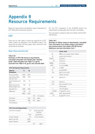 Appendices                                                           |          165      ZCa2020 Stationary Energy Plan




appendix 8
resource requirements
Resource requirements calculated for major components of         For the CST component of the ZCA2020 project the
CST, Wind and transmission systems.                              requirements of steel, glass and concrete is as follows.
                                                                 This calculation is based on data from eSolar and the ATS-
                                                                 148 heliostat.
CSt

There are six main types of resources required for a CST         tablE a8.2
Tower system as proposed in the ZCA2020 project. The             Summary of eSolar resource requirements, calculated
resources are steel, concrete, glass, silver, aluminium and      from information from eSolar product information2
nitrate salt (or fertiliser).                                    and communication from eSolar CEo bill gross4.
                                                                 additional concrete information from 5.
Steel, glass and Concrete                                                             eSolar Steel
                                                                     46               MWe on-sun power tower module 1
tablE a8.1                                                           16               towers and receivers 1
Summary of atS-148 resource requirements,                        192000               heliostats 1
calculated using data from Sandia labs’ heliostat
                                                                         1.14         m2/mirror 3
study1. Steel and glass from table 3-4, pg 44;
Concrete from table 3-10, pg 49, and concrete data6.             218880               m2 mirrors
                                                                   4758               m2 mirror/MWe
 atS-148 heliostat requirements                                          4.76         m2/kWe
 material                 lb     kg                                  75               kg steel/kWe 3
 breakdown                                                           15.8             kg/m2 mirror field
Structural Steel        8709    3950                                                  eSolar concrete
Gear drives (steel      1500     675                                 60               lbs/mirror 3
and cast iron)
Steel Fasteners and      104      47
                                                                     27.2             kg/mirror
Misc.
                                                                     23.9             kg concrete/m2 mirror
Motors & Controls        120      54
(Steel, Copper, etc.)                                                                 eSolar glass
Glass Mirrors           3300    1485                                     3            mm thick glass 3
Adhesives                160      72                                     0.0030       m3 glass/m2 mirror
                        13893   6283                               2600               kg/m3 glass density 4
                                         148      m2 heliostat           7.8          kg glass/m2 mirror
Total Steel                     4726     31.9     kg/m2
Total Glass                     1485     10.0     kg/m2
Total Adhesive                    72


 atS Concrete requirements
Concrete Foundation                2.5     yards (cubic) per
                                               heliostat
                                 0.914          yards/metre
m3 per heliostat                  1.91     m3 per heliostat
kg/m3 concrete                  2400
kg per heliostat                4587
                                         31.0         kg/m2
 