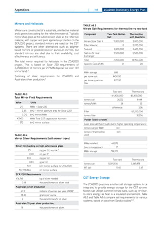 Appendices                                                             |     166         ZCa2020 Stationary Energy Plan




mirrors and heliostats
                                                                  tablE a8.5
                                                                  nitrate Salt requirements for thermocline vs two-tank
Mirrors are constructed of a substrate, a reflective material
and a protective coating for the reflective material. Typically    Component               two-tank molten        thermocline
mirrors has glass as the substrate and silver as the reflective                            Salt                   with quartzite
material, with copper and paint applied as protection. In the     Nitrate Solar Salt $           11,800,000         3,800,000
ZCA2020 project, standard mirrors are used for the CST
                                                                  Filler Material                             0     2,200,000
systems. There are other alternatives such as polymer
based mirrors or polished steel or aluminum mirrors. But          Tanks(s)                        3,800,000         2,400,000
standard mirrors are ideal due to their availability, cost        Salt-to-oil heat               5,500,000          5,500,000
effectiveness and efficiency.                                     Exchanger
                                                                  Total                          21,100,000         13,900,000
The total mirror required for heliostats in the ZCA2020
project. This is based on Solar 220 requirements of               Specific Cost,$/kWh                       31                 20
2,650,000 m2 of mirrors per 217 MWe (spread out over 13.9
km2 of land) 7.                                                   MWh storage                     688
Summary of silver requirements for ZCA2020 and                    per tonne salt                $450.00
Australian silver production.9                                    per tonne quartzite             $72.00
                                                                  filler


                                                                                                 Two tank           Thermocline
tablE a8.3
                                                                                               $11,800,000        $3,800,000
total mirror field requirements
                                                                  tonnes salt                        26222               8444
 value            units                                           tonnes/MWh                                38             12
     217          MWe – Solar 220                                                               difference:               32%
         2.65     km2 – mirror aperture area for Solar 2207       Filler                                           $2,200,000
         0.012    km2 mirror/MWe                                  tonnes filler                                         30556
  47000           MWe Total CST capacity for Australia             Power tower system
     572          km2 mirror surface
                                                                  (uses less salt than trough due to higher operating temperature)
                                                                  tonnes salt per MWh              14.3
                                                                  tonnes if thermocline             4.61
tablE a8.4                                                        used
mirror Silver requirements (both mirror types)
                                                                  MWe installed                46,878
 Silver film backing on high peformance glass
                                                                  hours storage each                17
                 75        mg per ft2, source 8                   MWh storage                 796,919
                 0.09      m2 per ft2
                833        mg per m2
                                                                                                Two-tank            Thermocline
                 0.83      g per m2
                                                                  tonnes salt               11,395,936             3,669,878
                572        km2 mirror surface for ZCA2020
                                                                  MT salt                           11.40                 3.67
    572,098,864            m2 mirror surface
 ZCa2020 requirements
 476,749                   kg of silver needed                    CSt Energy Storage
         0.48              thousand tonnes of silver total
                                                                  The ZCA2020 proposes a molten salt storage systems to be
 australian silver production                                     integrated to provide energy storage for the CST system.
      61.9                 millions of ounces per year (2008)9    Molten salt utilises common nitrate salts, such as fertiliser,
      28.35                grams per ounce                        to store energy as heat in a insulated environment. Table
                                                                  A8.5 and Table A8.6 compare salt requirements for various
         2                 thousand tonnes/yr of silver
                                                                  systems, based on data from Sandia studies10,11.
 australian 10 year silver production
      18                   thousand tonnes of silver
 