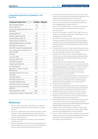 Appendices                                                                                   |        171         ZCa2020 Stationary Energy Plan




                                                                                      5.    Australian Bureau of Agricultural and Resource Economics, 2010, ‘ Energy in
Comparable Expenditures Elsewhere in the
                                                                                            Australia’, Australian Government, http://www.abare.gov.au/publications_html/
Economy
                                                                                            energy/energy_10/energyAUS2010.pdf, Accessed 2010-06-24
                                                                                      6.    Varian, h.R., 2006, ‘Recalculating the Costs of Global Climate Change’, The
     Comparison figures item                            $a billion reference                New York Times, http://www.nytimes.com/2006/12/14/business/14scene.

 Nation Building Program                                    6.0              10             html?_r=2&pagewanted=print, Accessed: 2010-05-20
                                                                                      7.    Stern, N., 2006, ‘Stern Review Report on the Economics of Climate Change’,
 Alcohol 2003—04                                            9.3              11
                                                                                            hM Treasury, http://www.hm-treasury.gov.uk/sternreview_index.htm,
 Gross Value Added (GVA) 2009—Arts &                       10.1              12
                                                                                            Accessed: 2010-05-20
 Recreation
                                                                                      8.    Future Fuels Forum delegates, June 2008, ‘Fuel for Thought: The Future of
 Gambling 2005-06                                          17.0              13
                                                                                            Transport Fuels: Challenges and opportunities’, CSIRo, http://www.csiro.au/
 domestic Appliances 2009                                  18.4              14
                                                                                            files/files/plm4.pdf, Accessed: 2010-05-20
 Federal defence 2008—09                                   19.2              15       9.    AER, 2010, ‘Victorian electricity distribution network service providers:
                                                                                            distribution determination 2011-2015’, Table 11.10, p526, http://www.aer.gov.
 Federal Education 2008—09                                22.6               15

                                                                                            au/content/item.phtml?itemId=736991&nodeId=1822051ac603ac047389b47cc1
 Banking & Mining Industry Tax 2009                       29.0               16
                                                                                            47e492&fn=Victorian%20distribution%20draft%20decision%202011-2015.pdf,
 GVA 2009—IT & Telecoms                                   34.2               12
                                                                                            Accessed 2010-06-26
 GVA 2009—Rental/ hiring/ Real Estate                     36.0               12
                                                                                      10. The department of Infrastructure, Transport, Regional development and Local
 Gas, Coal & Uranium investments per                      36.5               17             Government, 2008, ‘Nation Building Program’, Australian Government, http://
 year until 2016                                                                            www.nationbuildingprogram.gov.au, Accessed: 2010-05-20

 ZCA Plan                                                  37.0                       11.   Australian Bureau of Statistics, 2003-04, ‘household Expenditure Survey’,
                                                                                            Australian Government, http://www.ausstats.abs.gov.au/Ausstats/subscriber.
 Insurance 2009                                            37.8              18
                                                                                            nsf/0/6d5F1ddFF4729C60CA25705900755727/$File/65300_2003-04.pdf,
 Recreation 2003-2004                                     45.0               11
                                                                                            Accessed: 2010-05-20
 GVA 2009—Education                                       48.7               12
                                                                                      12. Australian Bureau of Statistics, September 2009, ‘Australian National
 Federal health 2008—09                                   49.1               15             Accounts: National Income, Expenditure and Product’, Australian Government,

 Car Retailing 2009                                       54.7               19             http://www.ausstats.abs.gov.au/ausstats/meisubs.nsf/0/4A8F1F3F7607C92FC
                                                                                            A2576A900138841/$File/52060_sep%202009.pdf, Accessed: 2010-05-20
 GVA 2009—Transport, Postal &                             59.5               12
                                                                                      13.   Australasian Gaming Council, November 2008, ‘Fact Sheet 2005-06’,
 Warehousing
                                                                                            http://www.austgamingcouncil.org.au/images/pdf/Fact_Sheets/agc_
 GVA 2009—healthcare & Social                             66.6               12
                                                                                            fs5gamblingexpend.pdf, Accessed: 2010-05-20
 Assistance
                                                                                      14. IBIS World, April 2010, ‘domestic Appliance Retailing in Australia’, http://www.
 GVA 2009—Mining                                          80.8               12
                                                                                            ibisworld.com.au/industry/default.aspx?indid=1838, Accessed: 2010-05-20
 GVA 2009—Construction                                     81.6              12
                                                                                      15. Australian Government, 2009, ‘Budget 2008-09’, http://www.budget.gov.
 GVA 2009—Manufacturing                                  103.1               12             au/2008-09/content/fbo/html/appendix_a.htm, Accessed: 2010-05-20

 GVA 2009—Finance & Insurance                             118.0              12       16. The Age, Business day, May 6 2010, p.1
                                                                                      17.   Geoscience Australia and ABARE, March 2010, ‘Australian Energy Resource
 Federal Social Security & Welfare                       124.6               15
                                                                                            Assessment’, Australian Government, http://www.ga.gov.au/products/servlet/
 2008—09
                                                                                            controller?event=GEoCAT_dETAILS&catno=70142, Accessed: 2010-06-1
 Federal Expenditure 2009                                324.6               15
                                                                                      18. IBIS World, december 2009, ‘General Insurance in Australia’, http://www.
 Australia Gross domestic Product (GdP) 1,197.0                             20
                                                                                            ibisworld.com.au/industry/default.aspx?indid=526, Accessed: 2010-06-01
                                                                                      19.   IBIS World, April 2010, ‘Car Retailing in Australia’, http://www.ibisworld.com.
                                                                                            au/industry/default.aspx?indid=434, Accessed: 2010-06-1
                                                                                      20. Australian Bureau of Statistics, 2009, ‘Australian National Accounts: National
                                                                                            Income, Expenditure and Product’, Australian Government, http://www.
references                                                                                  ausstats.abs.gov.au/ausstats/meisubs.nsf/0/8F24C4E60A3CE152CA2576dA001
1.     Garnaut, R., 2008, ‘Garnaut Climate Change Review’, pp. 1-22, department             2BEA2/$File/52060_dec%202009.pdf, Accessed: 2010-06-1
       of Climate Change, http://www.garnautreview.org.au/chp1.htm, Accessed:         21.   Sargent & Lundy LLC, 2003, ‘Assessment of Parabolic Trough and Power
       2010-05-20                                                                           Tower Solar Technology Cost and Performance Forecasts’, Table 5.19, NREL,
2.     ACIL Tasman, ‘Projected energy prices in selected world regions’, Australian         http://www.nrel.gov/csp/pdfs/34440.pdf, Accessed: 2009-08-01
       department of Treasury, http://www.treasury.gov.au/lowpollutionfuture/         22. Krohn S. et al,, March, 2009, ‘The Economics of Wind Energy’, European Wind
       consultants_report/downloads/Projected_energy_prices_in_selected_world_              Energy Association, p46, http://www.ewea.org/fileadmin/ewea_documents/
       regions.pdf, Accessed 2009-11-15                                                     documents/00_POLICY_document/Economics_of_Wind_Energy__
3.     Zammit, M., 2006, ‘Managing Peak Load demand’, Power Transmission &                  March_2009_.pdf, Accessed: 2010-10-02
       distribution, (1), pp. 30-31
4.     Australian Energy Regulator (AER), 2009, ‘State of the Energy Market 2009’,
       Australian Competition and Consumer Commission (ACCC), http://www.accc.
       gov.au/content/index.phtml?itemId=904614, Accessed: 2010-02-10
 
