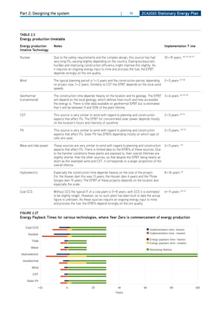 Part 2: Designing the system                                              |      36       ZCa2020 Stationary Energy Plan




tablE 2.3
Energy production timetable
Energy production      notes                                                                                implementation t ime
timeline technology

Nuclear                due to the safety requirements and the complex design, this source has had           10—19 years. 124 125 126 127
                       very long ITs, varying slightly depending on the country. Easing bureaucratic
                       hurdles and improving construction efficiency might improve this slightly. As
                       it requires an ongoing energy input to mine and process the fuel, the EPBT
                       depends strongly on the ore quality.

Wind                   The typical planning period is 1—3 years and the construction period, depending      2—5 years 124 128
                       on project size, 1—2 years. Similarly to CST the EPBT depends on the local wind
                       speeds.

Geothermal             The construction time depends heavily on the location and its geology. The EPBT 3—6 years 124 129 130
(conventional)         will depend on the local geology, which defines how much and how accessible
                       the energy is. There is little data available on geothermal EPBT but is estimated
                       that it will be between 5 and 50% of the plant lifetime.

CST                    This source is very similar to wind with regard to planning and construction         2—5 years 124 131
                       aspects that affect ITs. The EPBT for concentrated solar power depends mostly
                       on the location’s hours and intensity of sunshine.

PV                     This source is very similar to wind with regard to planning and construction         2—5 years. 124 132
                       aspects that affect ITs. Solar PV has EPBTs depending mostly on which type of
                       cells are used.

Wave and tidal power   These sources are very similar to wind with regard to planning and construction      2—5 years. 124
                       aspects that affect ITs. There is limited data on the EPBTs of these sources. due
                       to the harsher conditions these plants are exposed to, their overall lifetimes are
                       slightly shorter than the other sources, so that despite the EPBT being nearly as
                       short as (for example) wind and CST, it corresponds to a larger proportion of the
                       overall lifetime.

hydroelectric          Especially the construction time depends heavily on the size of the project.         8—16 years 124
                       For the Aswan dam this was 13 years, the hoover dam 4 years and the Three
                       Gorges dam 15 years. The EPBT of these projects depends on the location and
                       especially the scale.

Coal CCS               Without CCS the typical IT of a coal plant is 5—8 years, with CCS it is estimated    6—11 years 124 133
                       to be slightly longer. however, as no such plant has been built to date the actual
                       figure is unknown. As these sources require an ongoing energy input to mine
                       and process the fuel, the EPBTs depend strongly on the ore quality.

figurE 2.27
Energy Payback times for various technologies, where year Zero is commencement of energy production
 