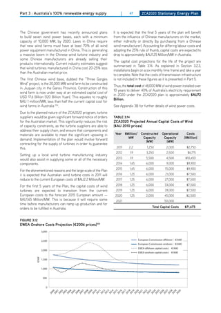Part 3 : Australia’s 100% renewable energy supply                     |     67        ZCa2020 Stationary Energy Plan




The Chinese government has recently announced plans              It is expected that the final 5 years of the plan will benefit
to build seven wind power bases, each with a minimum             from the influence of Chinese manufacturers on the market,
capacity of 10,000 MW, by 2020. Laws in China require            either indirectly or directly (by purchasing from a Chinese
that new wind farms must have at least 70% of all wind           wind manufacturer). Accounting for differing labour costs and
power equipment manufactured in China. This is generating        adopting the 25% rule of thumb, capital costs are expected to
a massive boom in the Chinese wind turbine industry and          drop to approximately $AU1.25 Million/MW in Australia.
some Chinese manufacturers are already selling their
                                                                 The capital cost projections for the life of the project are
products internationally. Current industry estimates suggest
                                                                 summarised in Table 3.14. As explained in Section 3.2.3,
that wind turbines manufactured in China cost 20-25% less
                                                                 installations begin on a six monthly time frame and take a year
than the Australian market price.
                                                                 to complete. Note that the costs of transmission infrastructure
The first Chinese wind base, dubbed the “Three Gorges            is not included in these figures as it is presented in Part 5.
Wind” project, is the 20,000 MW wind farm to be constructed
                                                                 Thus, the total cost of 48,000 MW of wind power installed over
in Jiuquan city in the Gansu Province. Construction of this
                                                                 10 years to deliver 40% of Australia’s electricity requirement
wind farm is now under way at an estimated capital cost of
                                                                 in 2020 under the ZCA2020 plan is approximately $au72
USD 17.6 Billion (120 Billion Yuan). This equates to roughly
                                                                 billion.
$AU 1 million/MW, less than half the current capital cost for
wind farms in Australia 104.                                     See Appendix 3B for further details of wind power costs.
due to the planned nature of the ZCA2020 program, turbine
suppliers would be given significant forward notice of orders    tablE 3.14
for the Australian market. This significantly reduces the risk   ZCa2020 Projected annual Capital Costs of wind
of capacity constraints, as the turbine suppliers are able to    ($au 2010 prices)
address their supply chain, and ensure that components and
materials are available to meet the significant upswing in        year $million/     Constructed        operational           Costs
                                                                         mw           Capacity           Capacity           ($million)
demand. Implementation of the plan would involve forward
                                                                                        (mw)              (mw)
contracting for the supply of turbines in order to guarantee
this.                                                              2011     2.2            1,250            2,000            $2,750
                                                                  2012      1.9           3,250             2,500             $6,175
Setting up a local wind turbine manufacturing industry
would also assist in supplying some or all of the necessary       2013      1.9           5,500             4,500           $10,450
components.                                                       2014      1.65          6,000             9,000            $9,900
                                                                  2015      1.65          6,000            15,000            $9,900
For the aforementioned reasons and the large scale of the Plan
it is expected that Australian wind turbine costs in 2011 will    2016      1.25          6,000            21,000            $7,500
reduce to the current European costs of $AU2.2 Million/MW.        2017      1.25          6,000            27,000            $7,500

For the first 5 years of the Plan, the capital costs of wind      2018      1.25          6,000            33,000            $7,500
turbines are expected to transition from the current              2019      1.25          6,000            39,000            $7,500
European costs to the forecast 2015 European amount —             2020      1.25          2,000           45,000             $2,500
$AU1.65 Million/MW. This is because it will require some          2021                                    50,000
time before manufacturers can ramp up production and for
orders to be fulfilled in Australia.                                                           total Capital Costs          $71,675



figurE 3.12
EWEA	Onshore	Costs	Projection	(¤2006	prices)103
                  3,000


                  2,500                                                            European Commission o shore (     /kW)
                                                                                   European Commission onshore (    /kW)
                                                                                   EWEA o shore capital costs (   /kW)
                  2,000
                                                                                   EWEA onshore capital costs (   /kW)
           €/kW




                  1,500


                  1,000


                   500


                     0
                             03
                          20 0
                             01
                             02


                             04
                             05
                             06
                             07
                             08
                             09
                             10
                             11
                             12
                             13
                             14
                             15
                             16
                             17
                             18
                             19
                             20
                             21
                             22
                             23
                             24
                             25
                             26
                             27
                             28
                             29
                             30
                             0



                          20
                          20


                          20


                          20
                          20
                          20
                          20
                          20
                          20
                          20
                          20
                          20
                          20
                          20
                          20
                          20
                          20
                          20
                          20
                          20
                          20
                          20
                          20
                          20
                          20
                          20
                          20
                          20
                          20
                          20
 