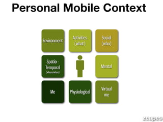 Ready to meet Zcapes??