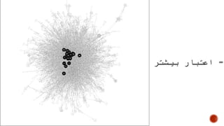 ‫شبکه‬ ‫مرکز‬=‫بیشتر‬ ‫اعتبار‬
 