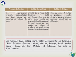 Ciclo de vida (Juan Valdez Café)