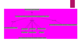 Herramientas tic para la capacitación