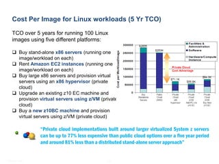 Mainframe - Practice Highlights
    Cost Per Image for Linux workloads (5 Yr TCO)

    TCO over 5 years for running 100 Linux
    images using five different platforms:

     Buy stand-alone x86 servers (running one
      image/workload on each)
     Rent Amazon EC2 instances (running one
      image/workload on each)
     Buy large x86 servers and provision virtual
      servers using an x86 hypervisor (private
      cloud)
     Upgrade an existing z10 EC machine and
      provision virtual servers using z/VM (private
      cloud)
     Buy a new z10BC machine and provision
      virtual servers using z/VM (private cloud)

                “Private cloud implementations built around larger virtualized System z servers
                can be up to 77% less expensive than public cloud options over a five year period
                and around 81% less than a distributed stand-alone server approach”


© Satyam 2009                                   12
 