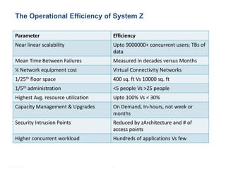 Mainframe - Practice Highlights
   The Operational Efficiency of System Z

      Parameter                            Efficiency
      Near linear scalability              Upto 9000000+ concurrent users; TBs of
                                           data
      Mean Time Between Failures           Measured in decades versus Months
      ¼ Network equipment cost             Virtual Connectivity Networks
      1/25th floor space                   400 sq. ft Vs 10000 sq. ft
      1/5th administration                 <5 people Vs >25 people
      Highest Avg. resource utilization    Upto 100% Vs < 30%
      Capacity Management & Upgrades       On Demand, In-hours, not week or
                                           months
      Security Intrusion Points            Reduced by zArchitecture and # of
                                           access points
      Higher concurrent workload           Hundreds of applications Vs few



© Satyam 2009                             16
 