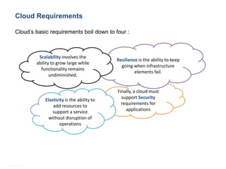 Mainframe - Practice Highlights
   Cloud Requirements

      Cloud’s basic requirements boil down to four :



                 Scalability involves the
                                                       Resilience is the ability to keep
                ability to grow large while
                                                         going when infrastructure
                  functionality remains
                                                                elements fail.
                       undiminished.


                                                       Finally, a cloud must
                    Elasticity is the ability to         support Security
                        add resources to                 requirements for
                        support a service                  applications
                      without disruption of
                            operations




© Satyam 2009                                      3
 