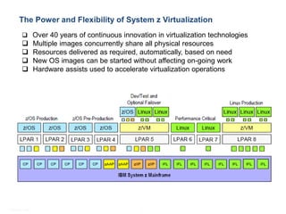 Mainframe - Practice Highlights
      The Power and Flexibility of System z Virtualization
         Over 40 years of continuous innovation in virtualization technologies
               Multiple images concurrently share all physical resources
               Resources delivered as required, automatically, based on need
               New OS images can be started without affecting on-going work
               Hardware assists used to accelerate virtualization operations




© Satyam 2009                                    6
 