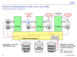 Z Disk Definition Z cloud with technical details | PPT
