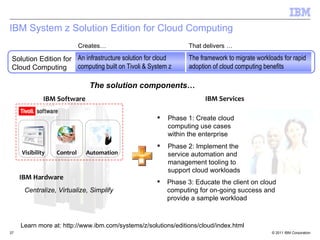 Z cloud with technical details | PPT
