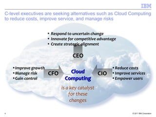 Z cloud with technical details | PPT