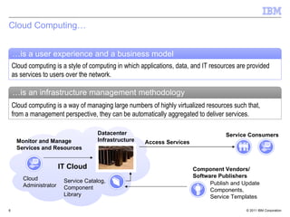 Z cloud with technical details | PPT
