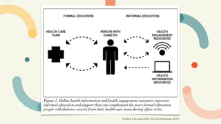 Collins S & Lewis DM. Clinical Diabetes 2013