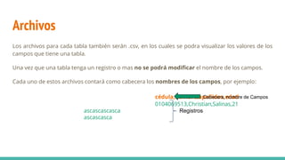 Archivos
Los archivos para cada tabla también serán .csv, en los cuales se podra visualizar los valores de los
campos que tiene una tabla.
Una vez que una tabla tenga un registro o mas no se podrá modificar el nombre de los campos.
Cada uno de estos archivos contará como cabecera los nombres de los campos, por ejemplo:
cédula,nombre,apellidos,edad
0104069513,Christian,Salinas,21
ascascascasca
ascascasca
Cabecera, nombre de Campos
Registros
 
