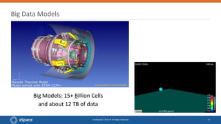 Post Processing and 3D Stereo Visualization of CAE & Multi-Physics Data ...