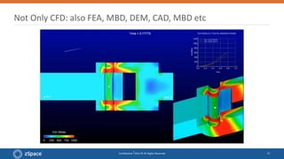 Post Processing and 3D Stereo Visualization of CAE & Multi-Physics Data ...