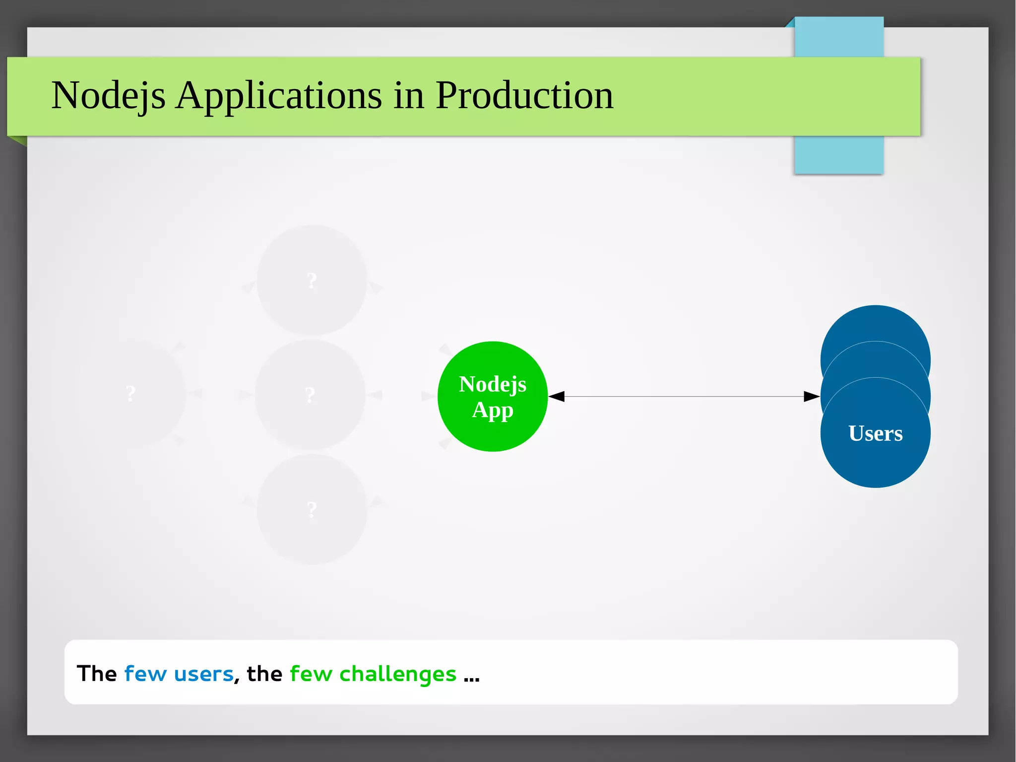 Nodejs Applications in Production
Nodejs
App
?
?
?
Users
Users
Users
?
The few users, the few challenges ...