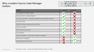 Why a modern Source Code Manager
matters
Capability RTC/ GIT* Host SCM
Cross language / cross platform support
Branching / Streams – parallel development
“University grad friendly” – uses standard capabilities that new developers understand
Continuous Testing
Support for storing test cases along side of source code
Continuous Innovation
Common processes across teams
Open integrations
Host only configuration – can be complex configuration and upgrade
Host only source management
Limited traditional promotion paths
*Any flavor of Git – using the Rocket Software client on z/OSIBM Z / © 2018 IBM Corporation
Development Build Artifact
Repository
SCM Test
Environments
Prod
Environment
 