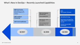 19
What’s New in DevOps – Recently Launched Capabilities
19
Q4 2017 Q1 2018 Q2 2018
BRM Tech Preview
Web platform to map
business artifacts to IT
artifacts
ZD&T Intelligent
Provisioning
ADDI install simplification
ADDI
Tech Preview: PL/I parser
ZD&T cloud integration
with Open Stack
Full set of RESTful APIs
DBB integration - IDz EE
only capability
Code coverage/zunit test
case results import into
SonarQube
ADFz Shift Left Testing:
Record input and output from
COBOL program and generate a
test case
Provision personal ZD&T
environment
IBM Z / © 2018 IBM Corporation
 