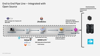 Development
Build Artifact
Repository
SCM
IBM Dependency Based Build
Deploy & Test
Automated Unit Tests Urbancode Deploy
Artifactory/Nexus
Urbancode Deploy
Rational Test Workbench
Other Testing Tools
IBM Z / © 2018 IBM Corporation
Environments
Z Systems Development & Test
Environment
IBM Z
IBM Developer for Z Systems EE
IBM ADDI
End to End Pipe Line – Integrated with
Open Source
Rational Team Concert
Code Review
 
