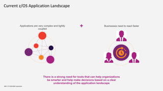 Current z/OS Application Landscape
IBM Z / © 2018 IBM Corporation
Applications are very complex and tightly
coupled
Businesses need to react faster
There is a strong need for tools that can help organizations
be smarter and help make decisions based on a clear
understanding of the application landscape
+
 