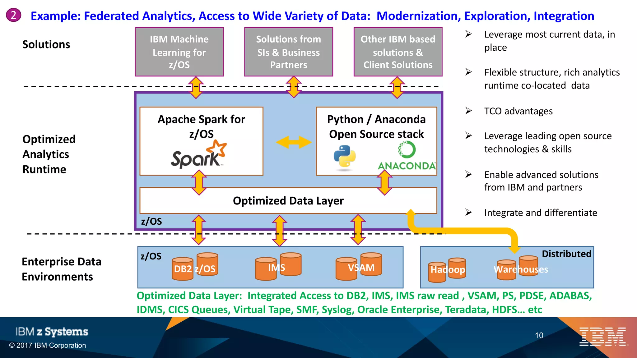 © 2017 IBM Corporation
10
DB2 z/OS IMS VSAM
z/OS
Optimized
Analytics
Runtime
Enterprise Data
Environments
Ø Leverage most current data, in
place
Ø Flexible structure, rich analytics
runtime co-located data
Ø TCO advantages
Ø Leverage leading open source
technologies & skills
Ø Enable advanced solutions
from IBM and partners
Ø Integrate and differentiate
Apache Spark for
z/OS
Python / Anaconda
Open Source stack
Optimized Data Layer
z/OS
WarehousesHadoop
Distributed
IBM Machine
Learning for
z/OS
Solutions from
SIs & Business
Partners
Other IBM based
solutions &
Client Solutions
Solutions
Example: Federated Analytics, Access to Wide Variety of Data: Modernization, Exploration, Integration2
Optimized Data Layer: Integrated Access to DB2, IMS, IMS raw read , VSAM, PS, PDSE, ADABAS,
IDMS, CICS Queues, Virtual Tape, SMF, Syslog, Oracle Enterprise, Teradata, HDFS… etc
 