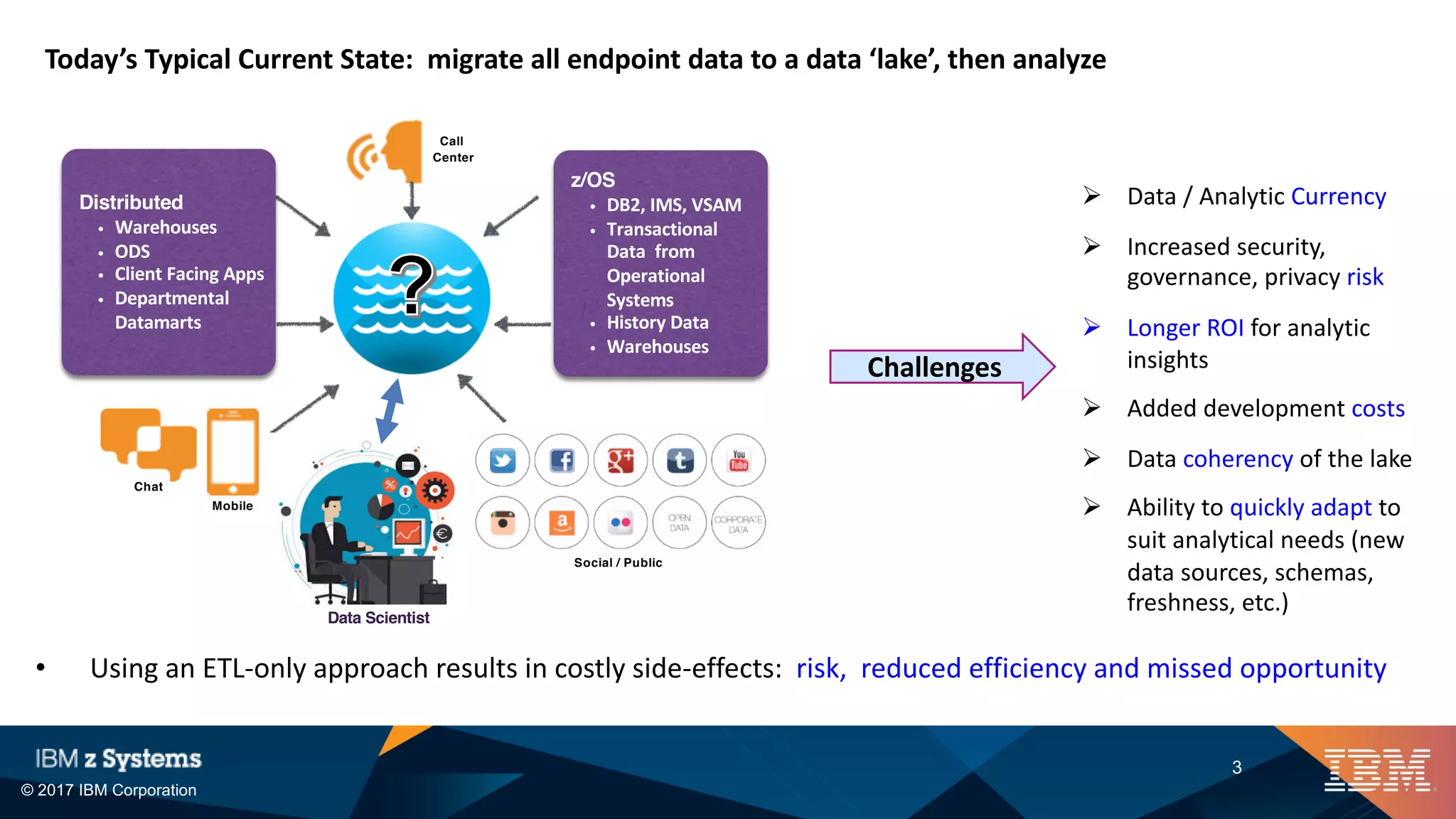 © 2017 IBM Corporation
3
z/OS
• DB2, IMS, VSAM
• Transactional
Data from
Operational
Systems
• History Data
• Warehouses
Mobile
Chat
Call
Center
Social / Public
Data Scientist
Distributed
• Warehouses
• ODS
• Client Facing Apps
• Departmental
Datamarts
Ø Data / Analytic Currency
Ø Increased security,
governance, privacy risk
Ø Longer ROI for analytic
insights
Ø Added development costs
Ø Data coherency of the lake
Ø Ability to quickly adapt to
suit analytical needs (new
data sources, schemas,
freshness, etc.)
Today’s Typical Current State: migrate all endpoint data to a data ‘lake’, then analyze
• Using an ETL-only approach results in costly side-effects: risk, reduced efficiency and missed opportunity
Challenges
 