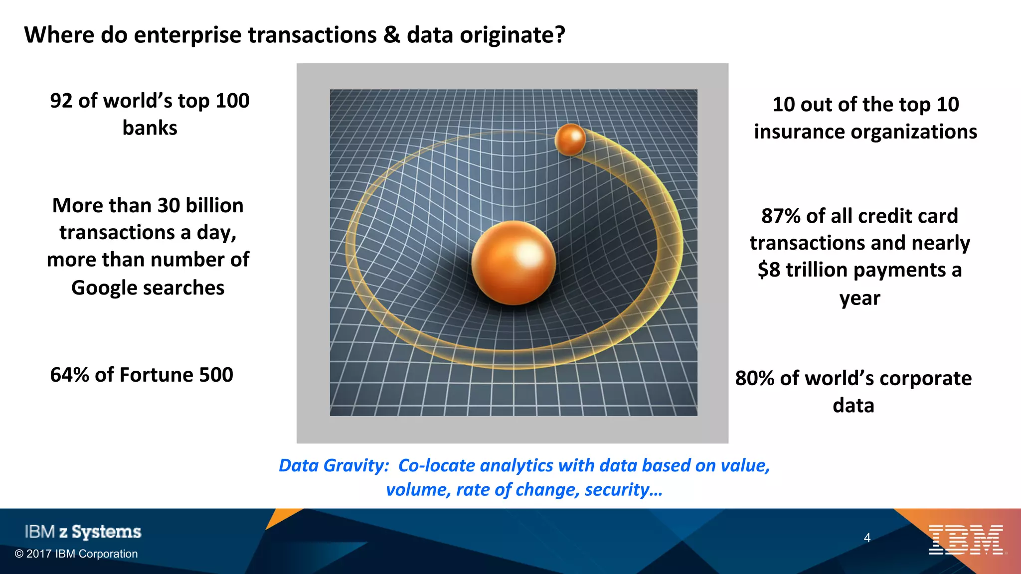 © 2017 IBM Corporation
4
Where do enterprise transactions & data originate?
Data Gravity: Co-locate analytics with data based on value,
volume, rate of change, security…
92 of world’s top 100
banks
10 out of the top 10
insurance organizations
87% of all credit card
transactions and nearly
$8 trillion payments a
year
More than 30 billion
transactions a day,
more than number of
Google searches
64% of Fortune 500 80% of world’s corporate
data
 
