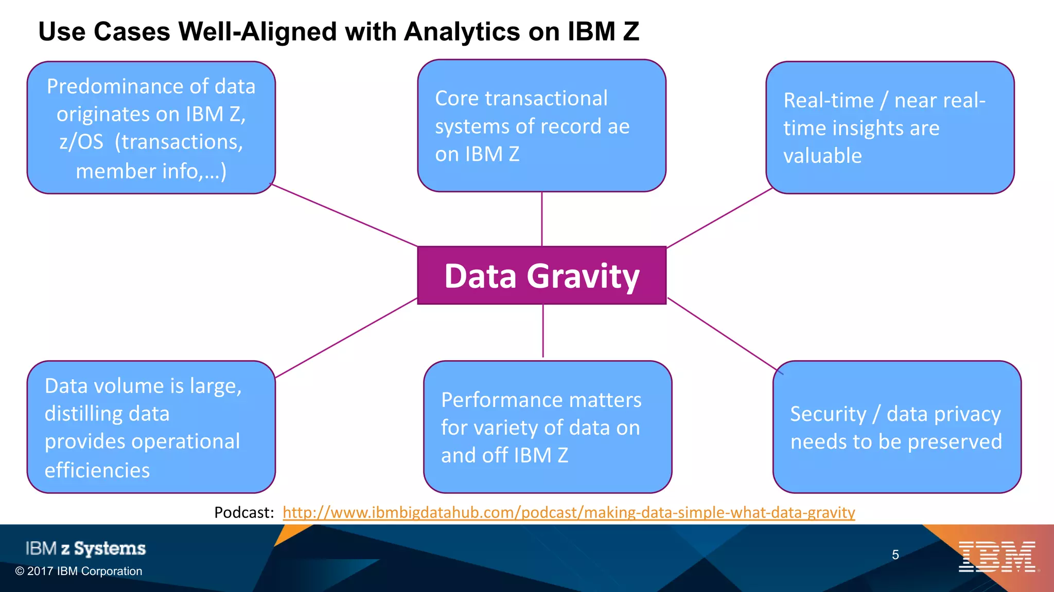© 2017 IBM Corporation
5
Use Cases Well-Aligned with Analytics on IBM Z
Predominance of data
originates on IBM Z,
z/OS (transactions,
member info,…)
Data volume is large,
distilling data
provides operational
efficiencies
Real-time / near real-
time insights are
valuable
Performance matters
for variety of data on
and off IBM Z
Core transactional
systems of record ae
on IBM Z
Data Gravity
Security / data privacy
needs to be preserved
Podcast: http://www.ibmbigdatahub.com/podcast/making-data-simple-what-data-gravity
 