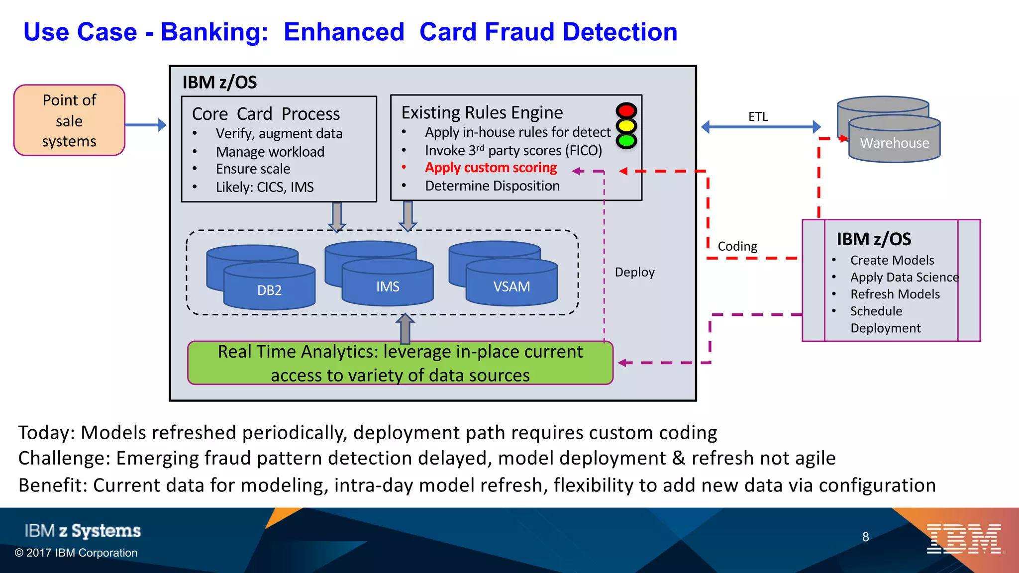 © 2017 IBM Corporation
8
Use Case - Banking: Enhanced Card Fraud Detection
Existing Rules Engine
• Apply in-house rules for detect
• Invoke 3rd party scores (FICO)
• Apply custom scoring
• Determine Disposition
IBM z/OS
VSAMDB2 IMS
Core Card Process
• Verify, augment data
• Manage workload
• Ensure scale
• Likely: CICS, IMS
Today: Models refreshed periodically, deployment path requires custom coding
Challenge: Emerging fraud pattern detection delayed, model deployment & refresh not agile
Benefit: Current data for modeling, intra-day model refresh, flexibility to add new data via configuration
Point of
sale
systems
ETL
Warehouse
Warehouse
DB2 IMS VSAM
Real Time Analytics: leverage in-place current
access to variety of data sources
• Create Models
• Apply Data Science
• Refresh Models
• Schedule
Deployment
Coding
Deploy
IBM z/OS
 