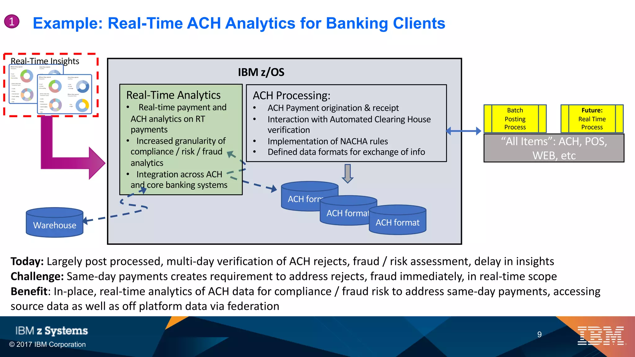 © 2017 IBM Corporation
9
Example: Real-Time ACH Analytics for Banking Clients
ACH Processing:
• ACH Payment origination & receipt
• Interaction with Automated Clearing House
verification
• Implementation of NACHA rules
• Defined data formats for exchange of info
IBM z/OS
ACH format
ACH format
ACH format
“All Items”: ACH, POS,
WEB, etc
Batch
Posting
Process
Future:
Real Time
Process
Real-Time Insights
Real-Time Analytics
• Real-time payment and
ACH analytics on RT
payments
• Increased granularity of
compliance / risk / fraud
analytics
• Integration across ACH
and core banking systems
Today: Largely post processed, multi-day verification of ACH rejects, fraud / risk assessment, delay in insights
Challenge: Same-day payments creates requirement to address rejects, fraud immediately, in real-time scope
Benefit: In-place, real-time analytics of ACH data for compliance / fraud risk to address same-day payments, accessing
source data as well as off platform data via federation
1
Warehouse
 