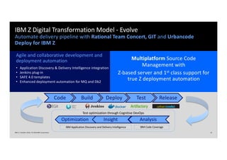 Ibm Z Development IBM Z for the Digital Enterprise - IBM Z Software Keynote | PDF