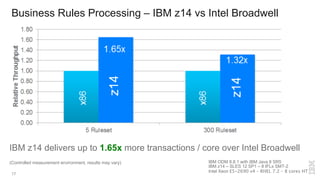 IBM Z for the Digital Enterprise - Java performance | PDF